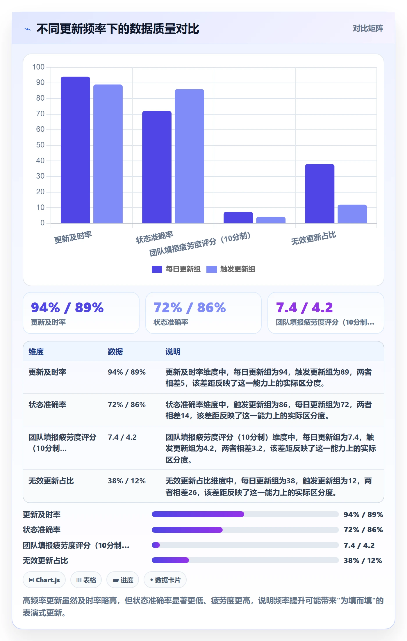 进度更新流程与规范:项目负责人进度管理数据分析关键指标