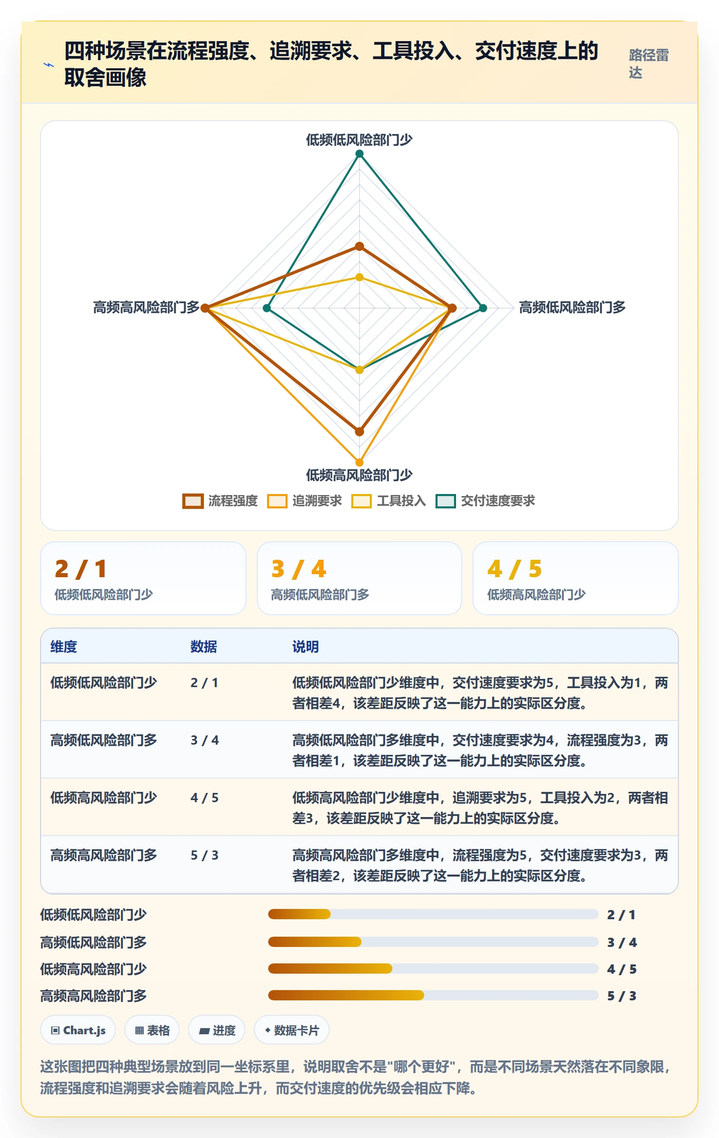 提交最佳实践:跨部门团队任务验收数据分析,常见问题