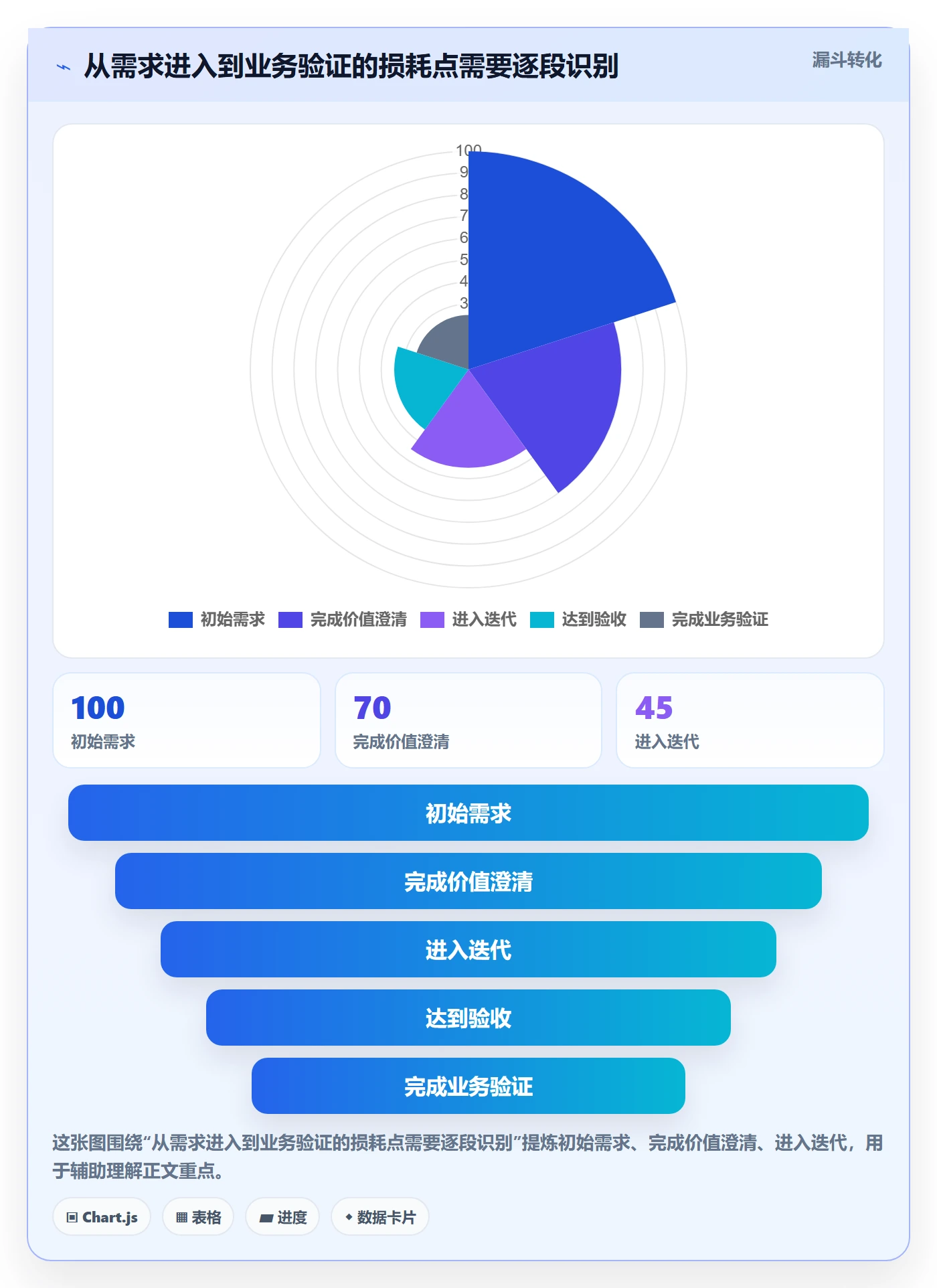 Agile怎么做?企业管理者入门指南:敏捷项目从0到1