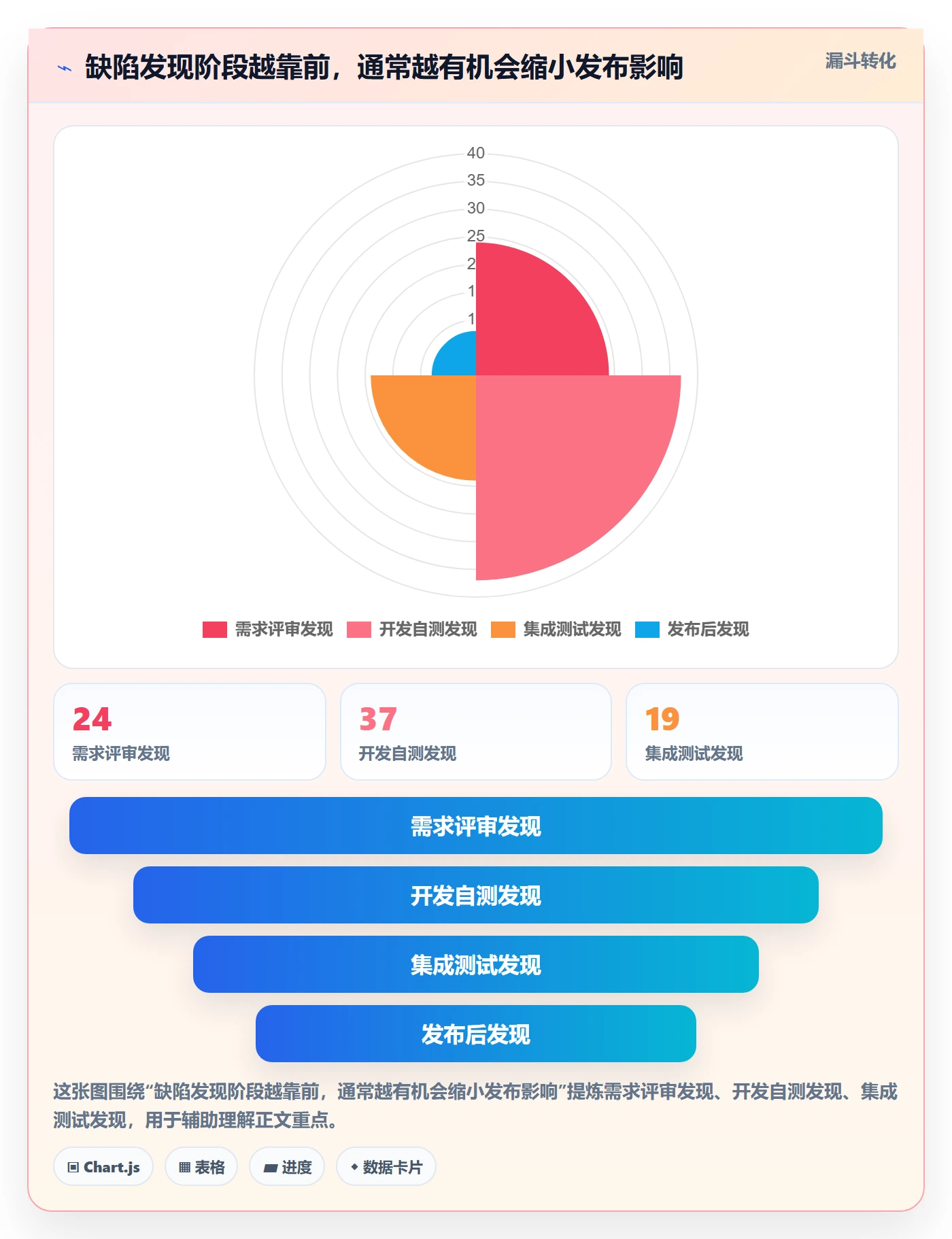发布检查落地方案:产品经理开展发布管理的制度设计案例解析