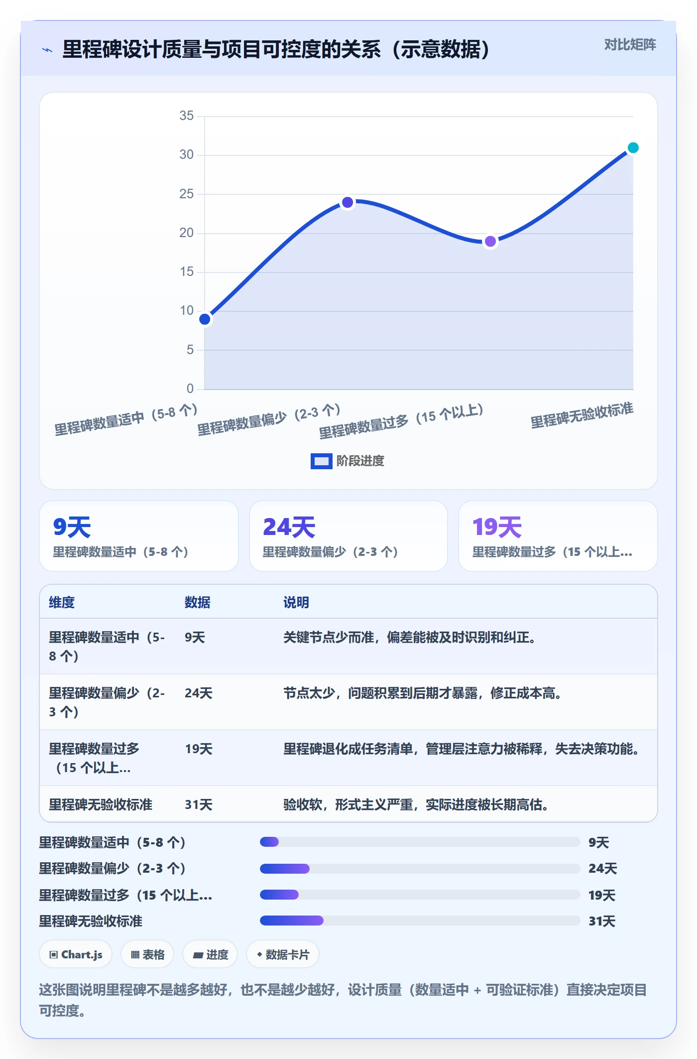 里程碑计划怎么做？项目经理实操方法：里程碑从0到1