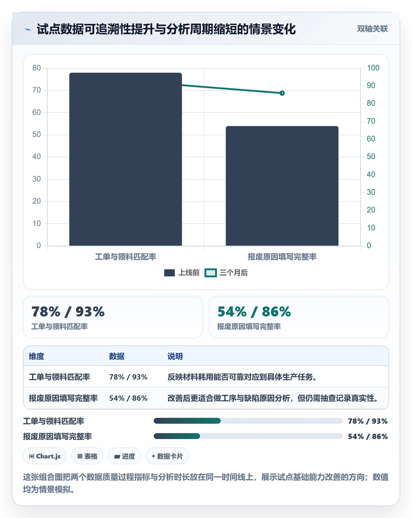 实际成本落地方案:企业管理者开展成本管理的入门指南案例解析