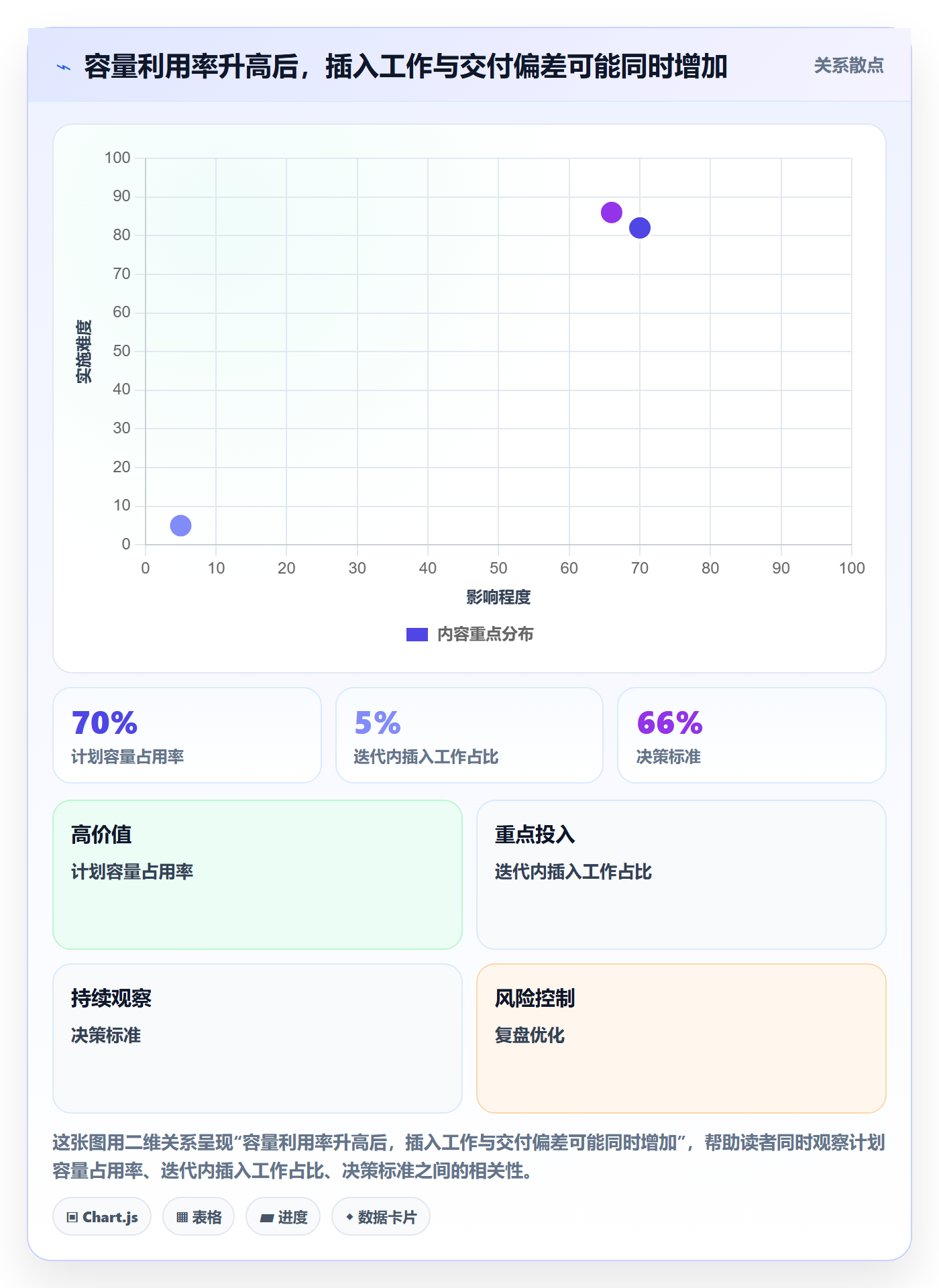 迭代管理迭代全流程：企业管理者协同管理与一文讲清