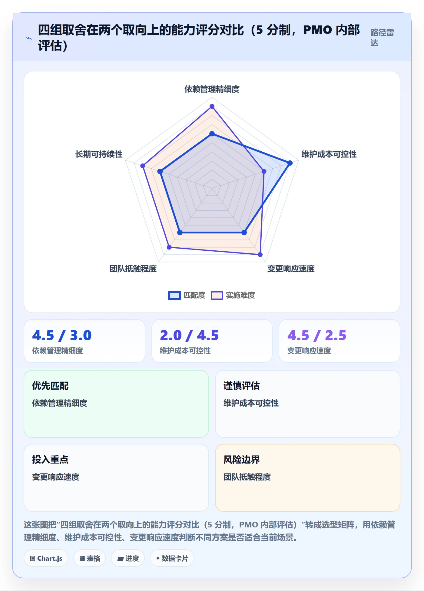 FS落地方案:PMO开展任务依赖的效率提升案例解析