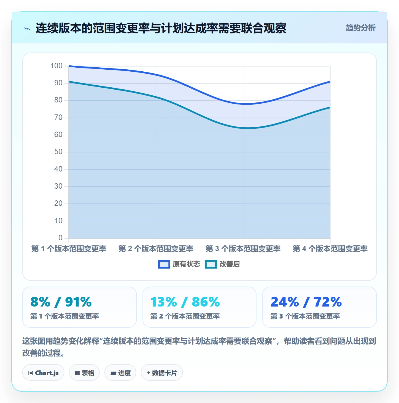 版本流程与规范:企业管理者版本管理实操方法关键指标