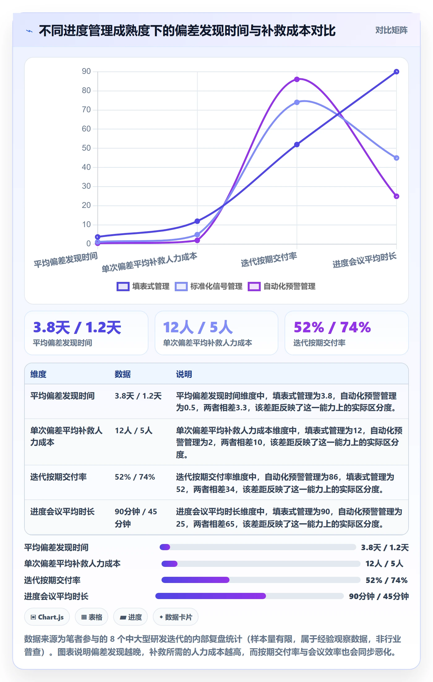 进度管理项目进度全流程：项目成员实操方法与一文讲清