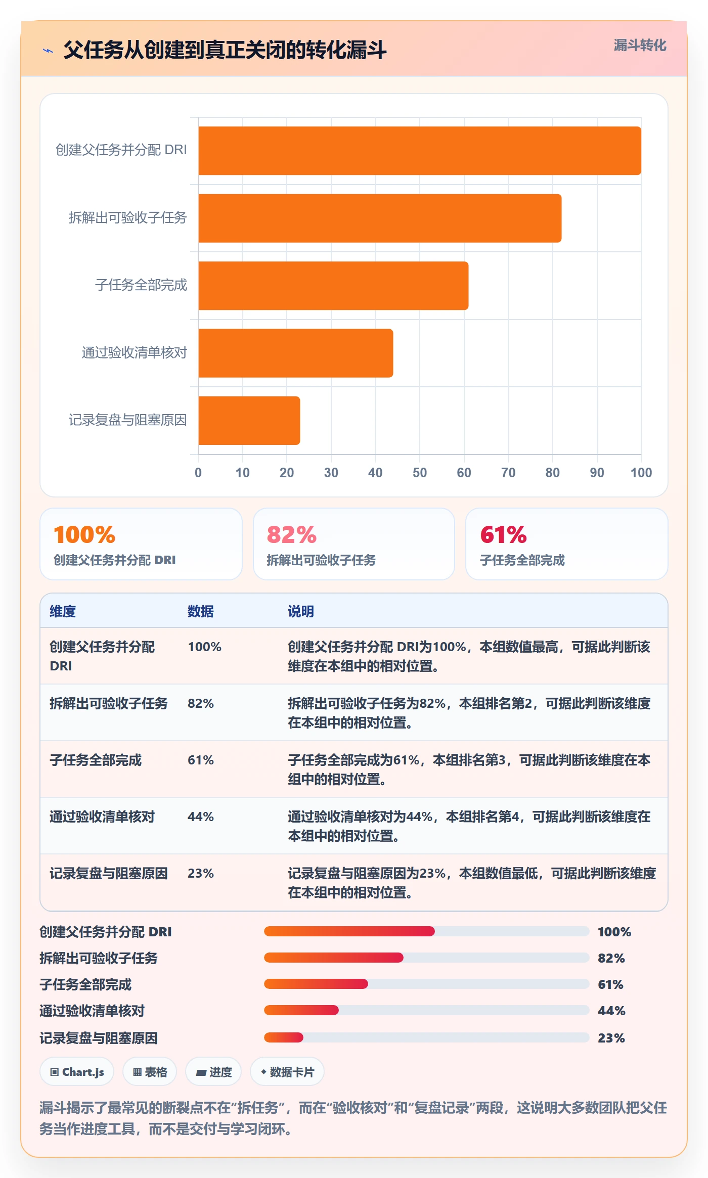 任务管理如何做好父任务?PMO最佳实践与操作步骤