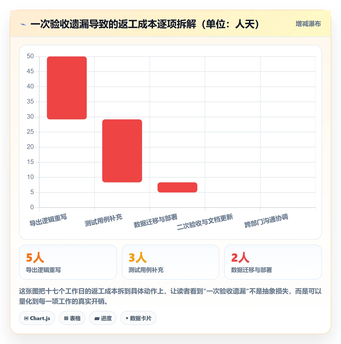 确认完成落地方案:项目成员开展任务验收的实操方法案例解析