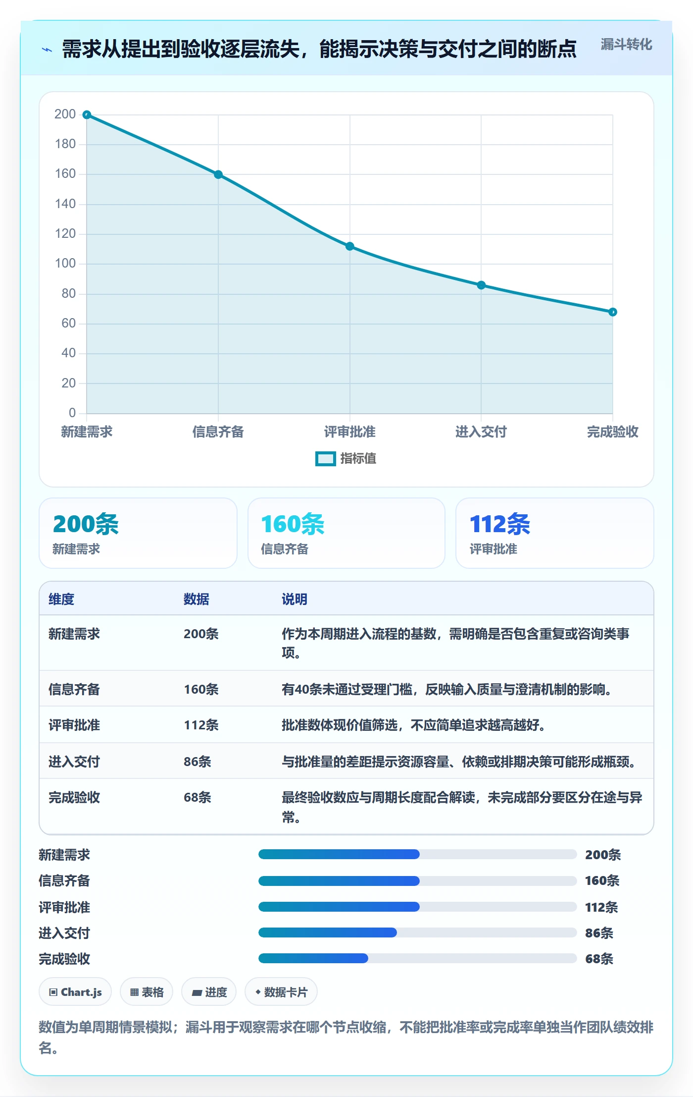 需求管理如何做好需求状态？实施团队最佳实践与操作步骤