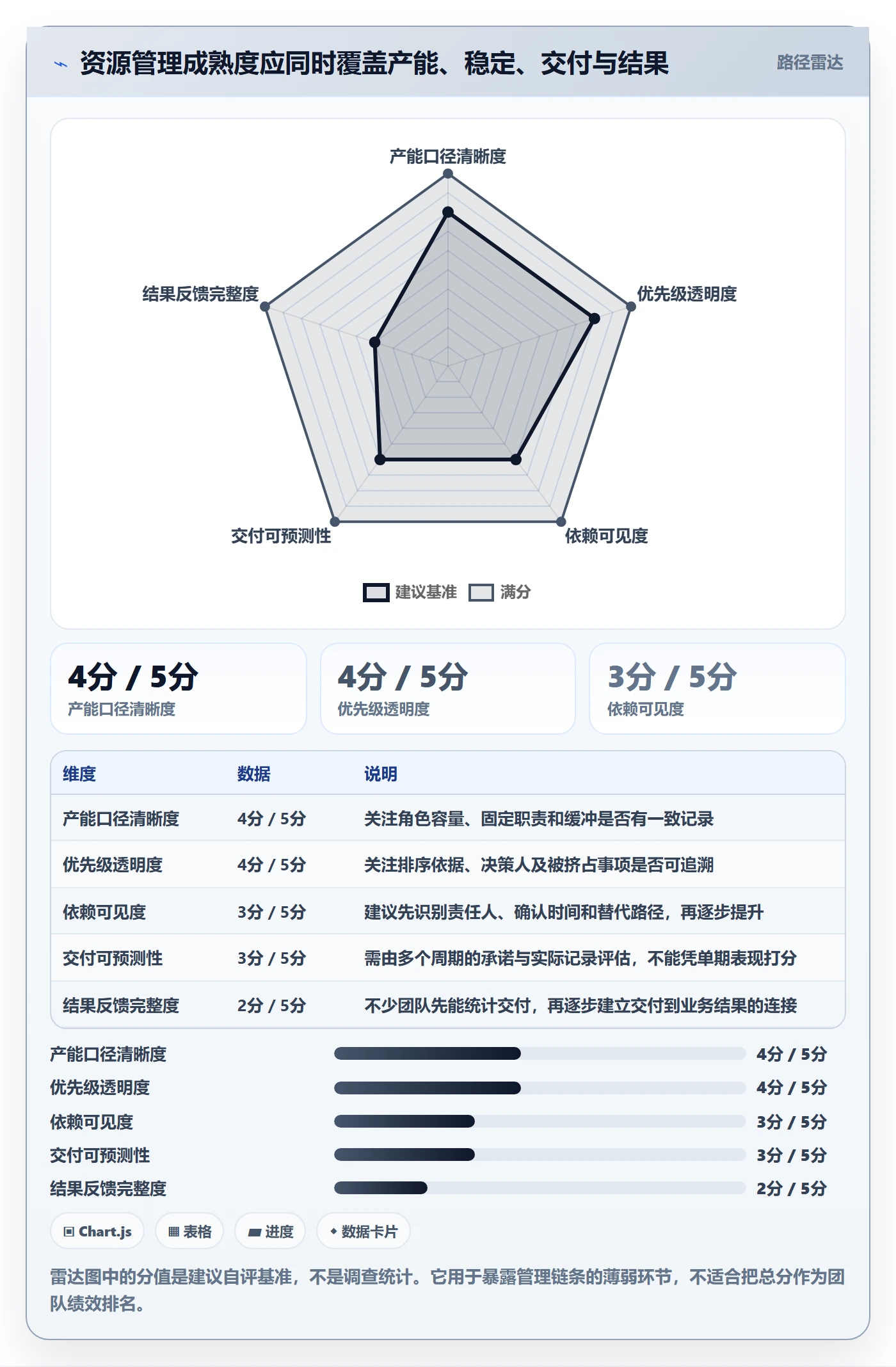 资源分配流程与规范：产品经理资源管理落地方案关键指标