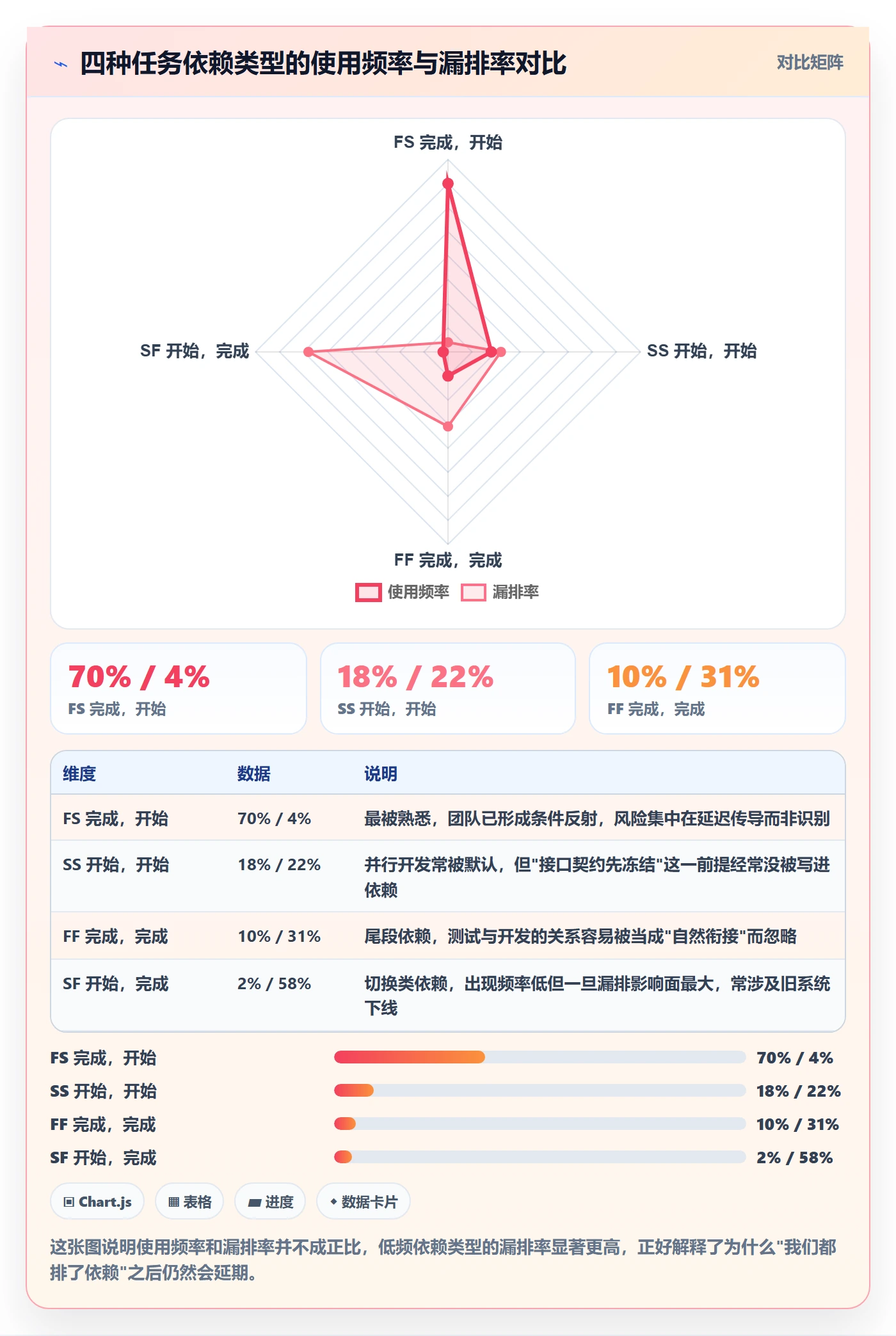 关键路径管理指南:产品经理如何做好任务依赖,效率提升全流程