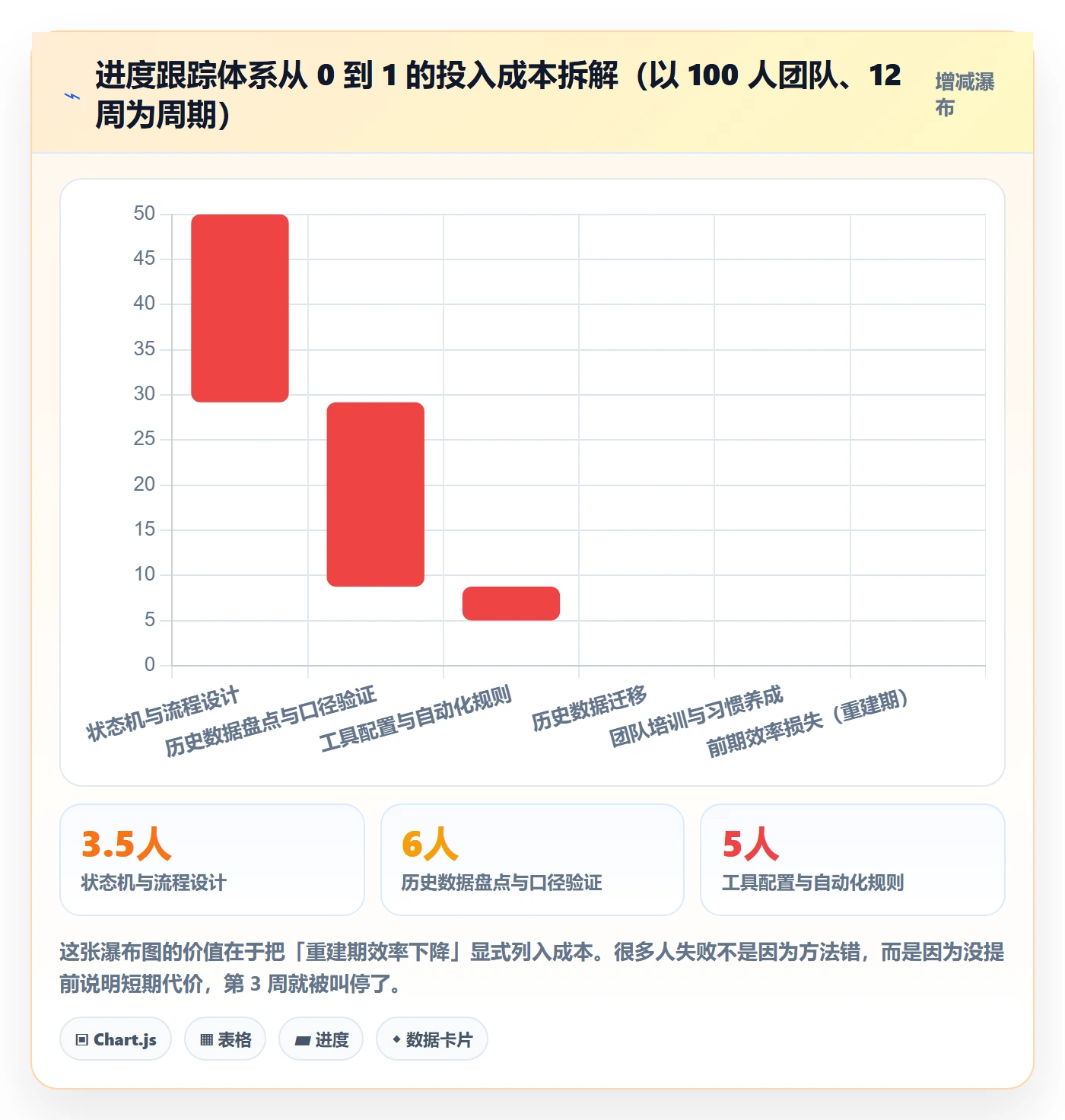 进展怎么做?产品经理实操方法:进度跟踪从0到1