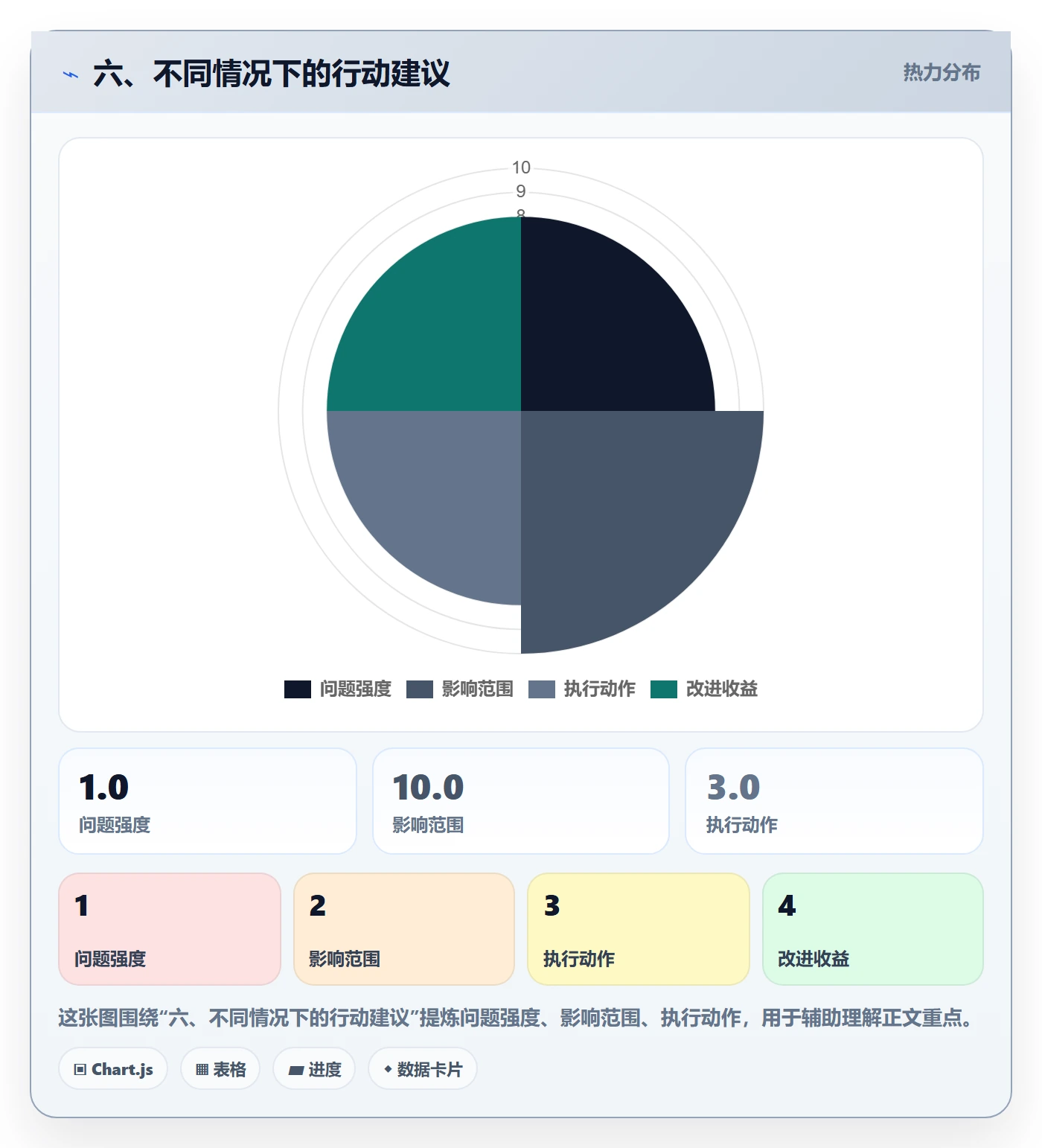 六、不同情况下的行动建议