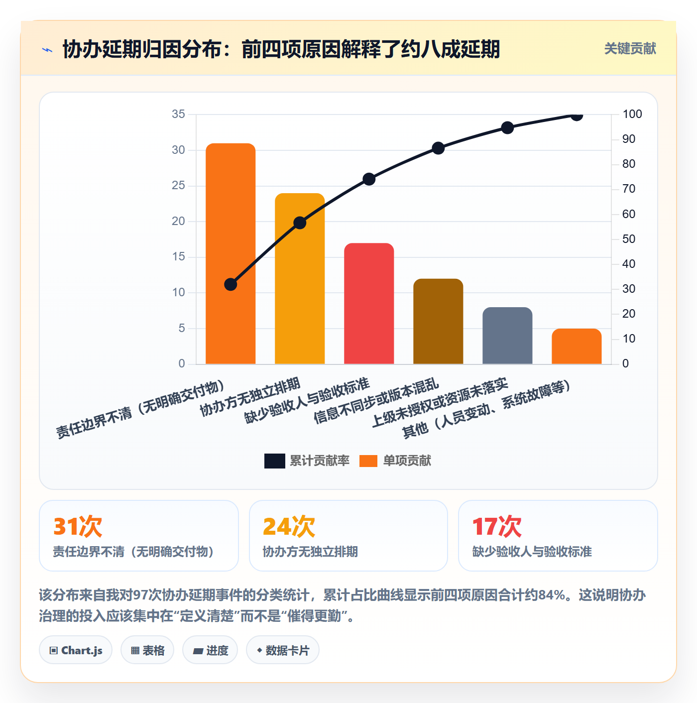 协办落地方案：跨部门团队开展任务分派的落地方案案例解析