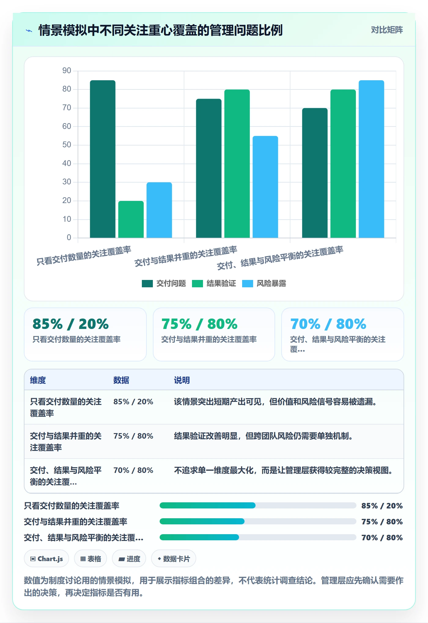 Epic流程与规范：管理层敏捷项目制度设计关键指标