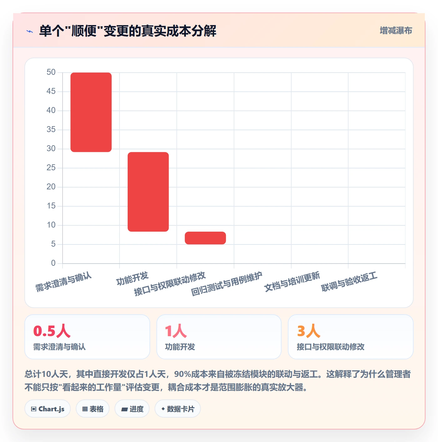 交付范围管理指南:企业管理者如何做好项目范围,入门指南全流程