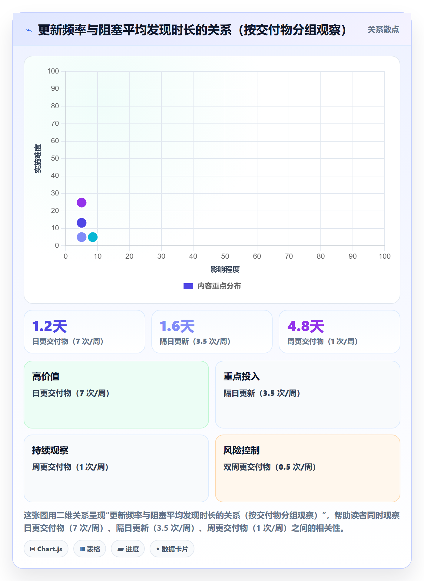 进度更新流程与规范：跨部门团队进度管理落地方案关键指标