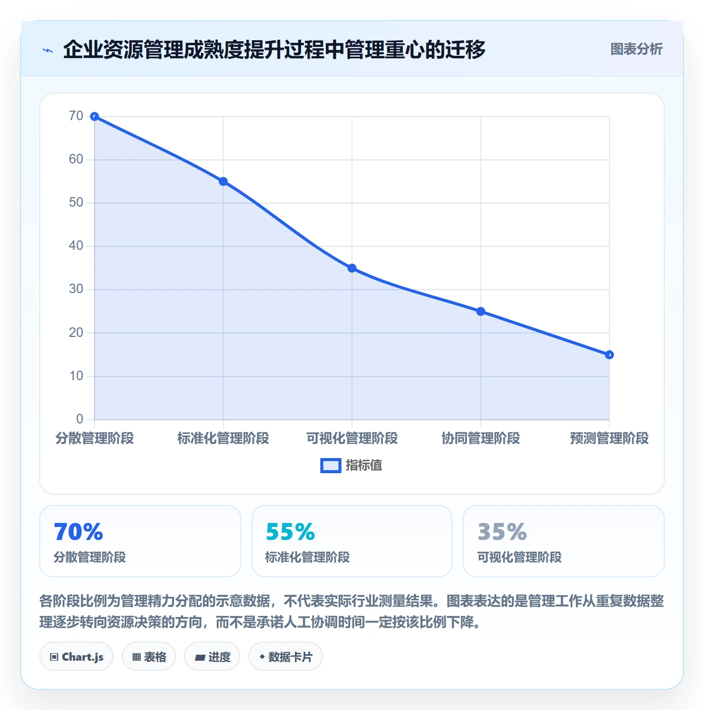 人员投入管理方法大全:项目成员人力资源计划流程优化落地清单