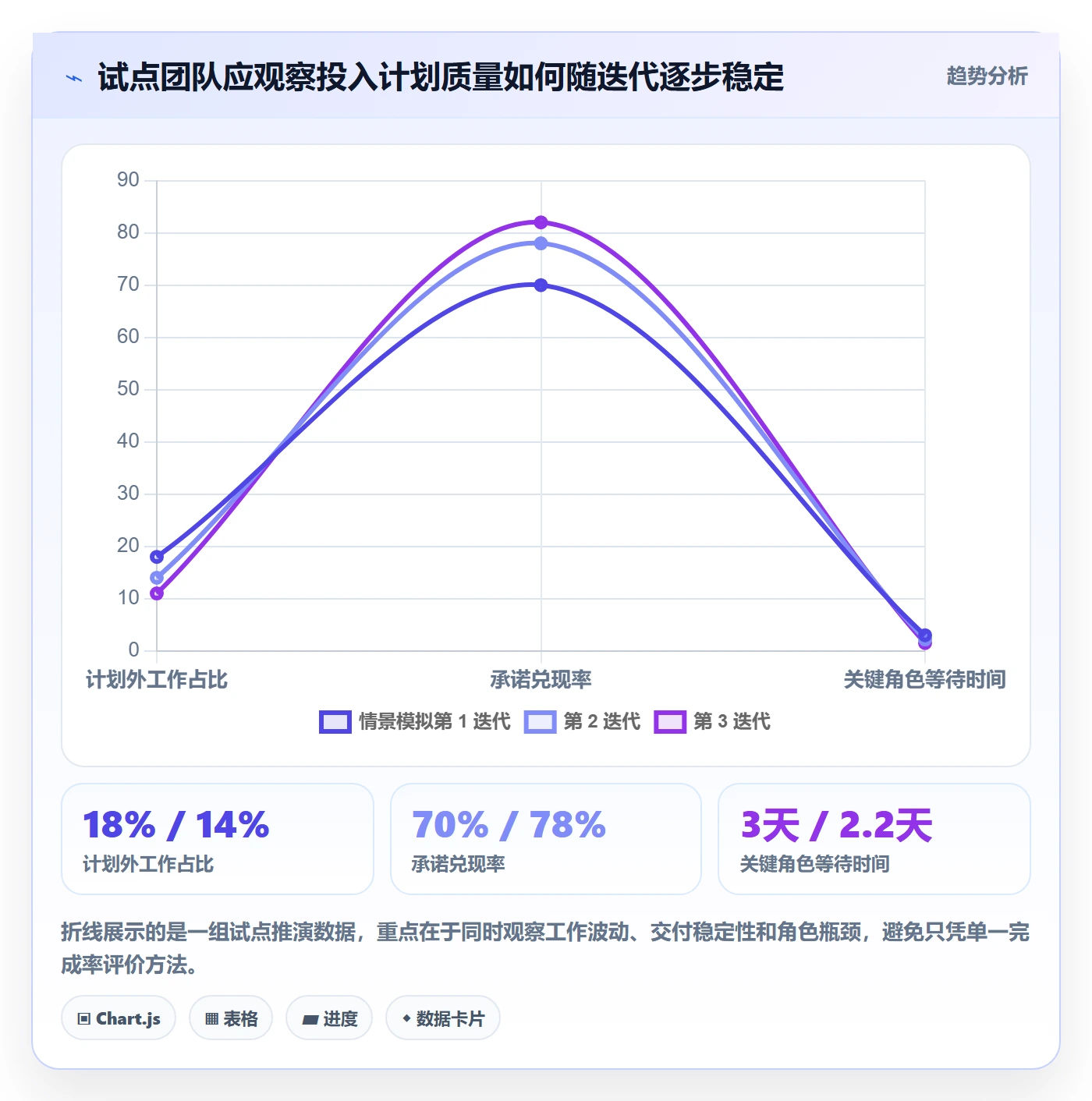 投入比例实操方法:研发团队提升人力资源计划效率的协同管理方法与模板