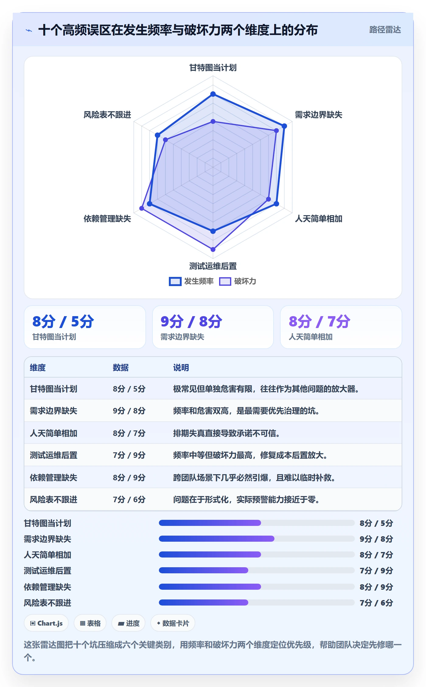 项目规划实施计划教程：研发团队落地方案，避坑指南