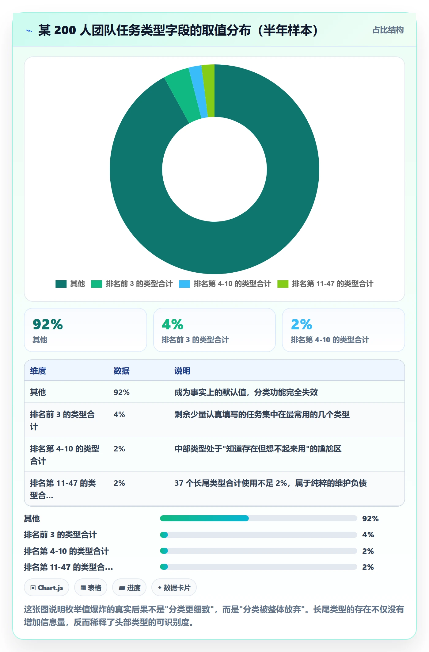 任务属性分类教程:项目经理实操方法,避坑指南