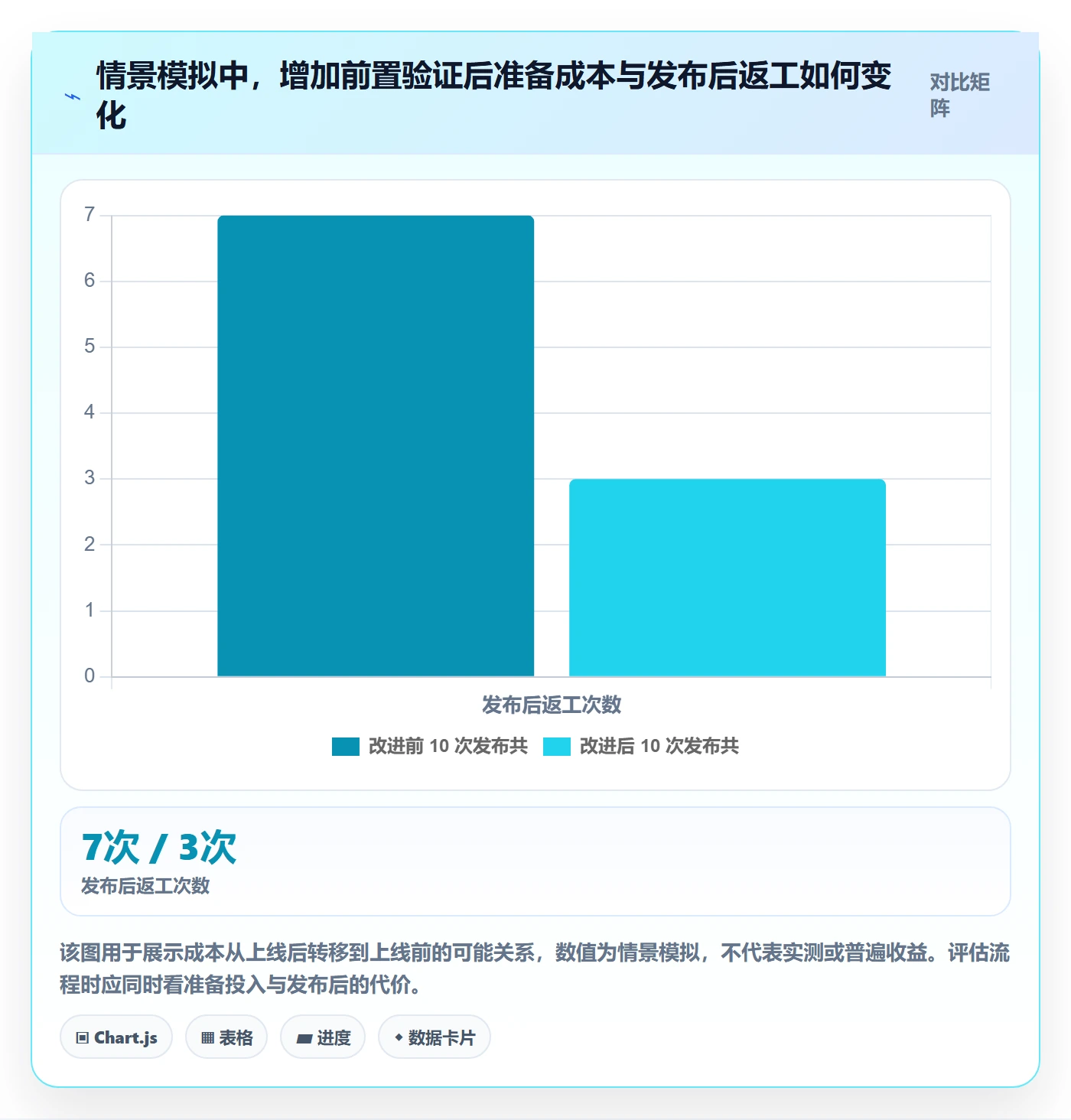 发布管理发布教程:跨部门团队入门指南,避坑指南