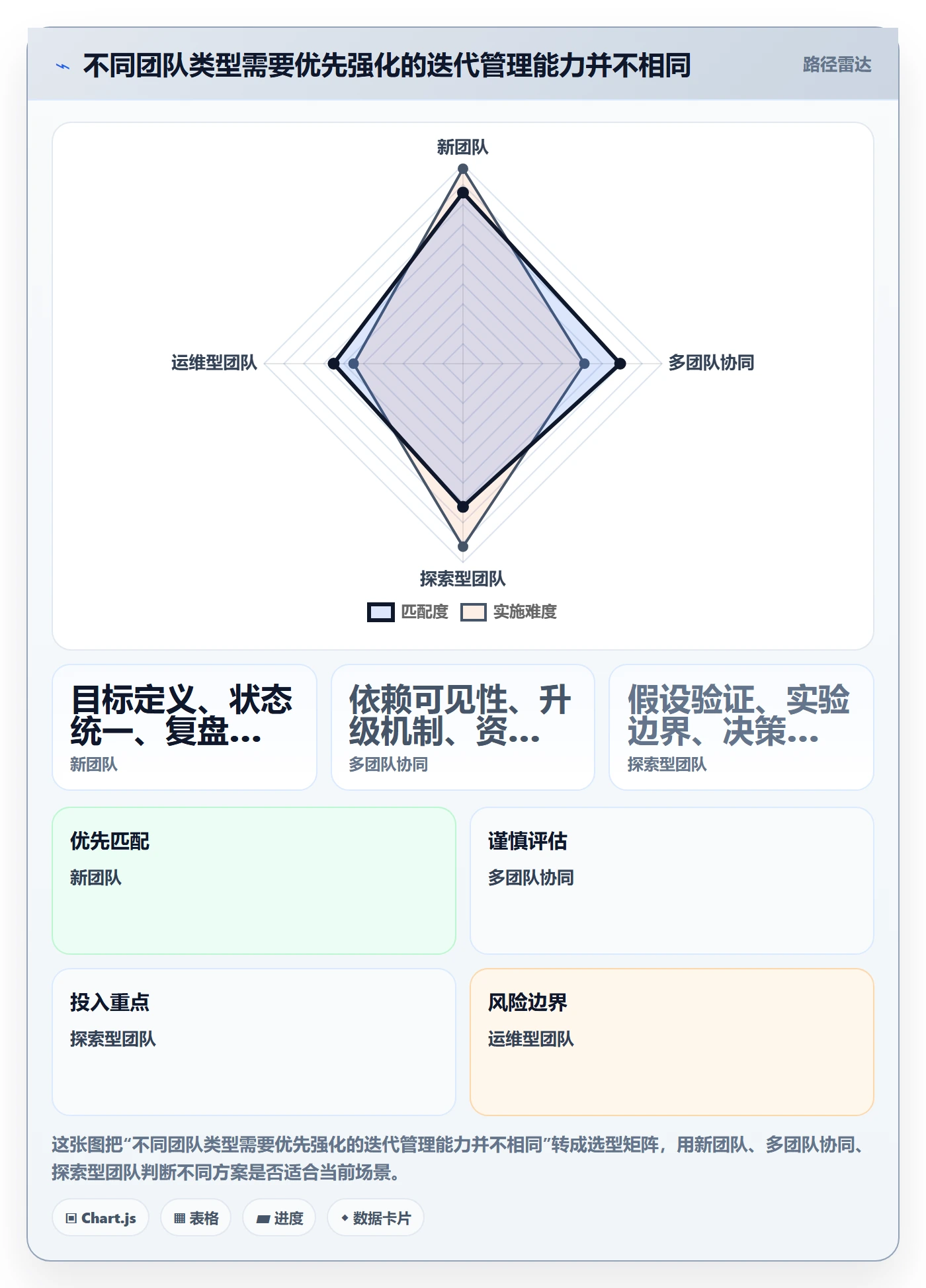 迭代进度怎么做?企业管理者制度设计:迭代管理从0到1