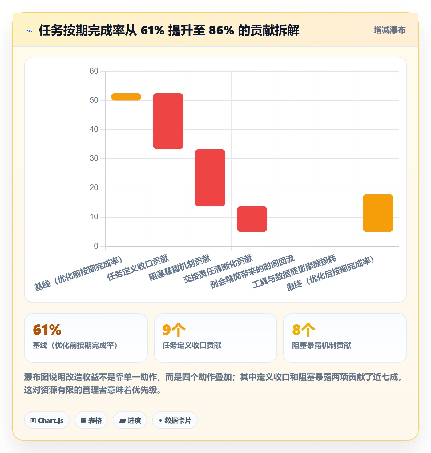 任务落地方案：企业管理者开展任务管理的流程优化案例解析