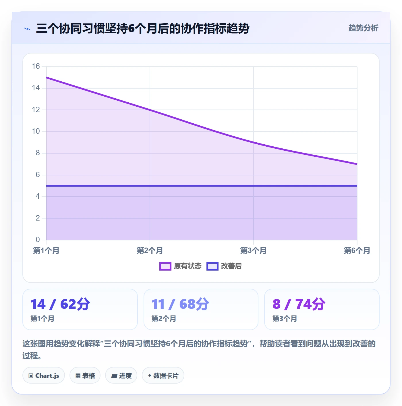 前置任务实操方法:跨部门团队提升任务依赖效率的协同管理方法与模板