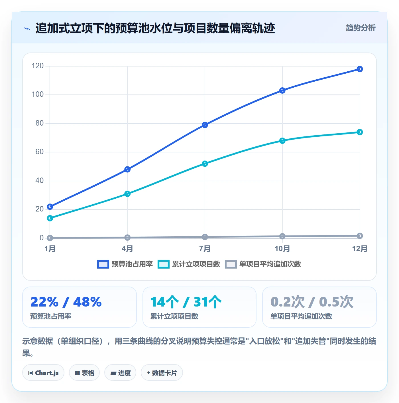 预算流程与规范:管理层项目立项制度设计关键指标