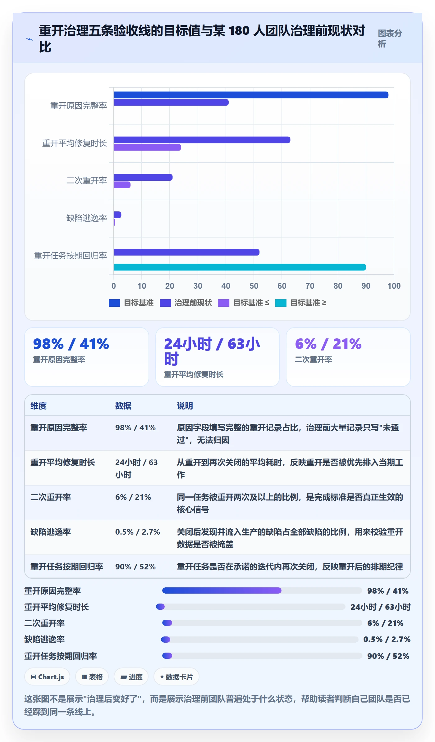 任务执行如何做好重开？研发团队入门指南与操作步骤