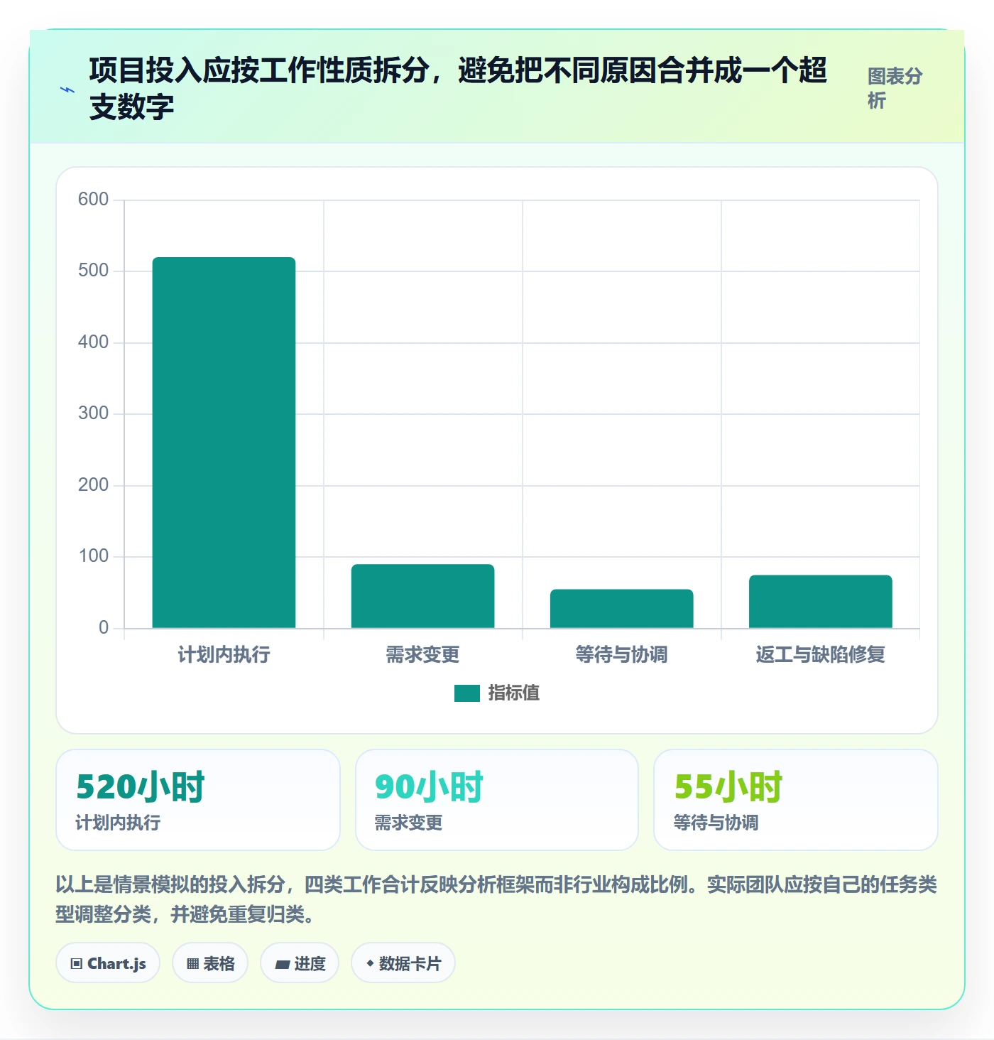 填报工时流程与规范:项目负责人工时管理效率提升关键指标
