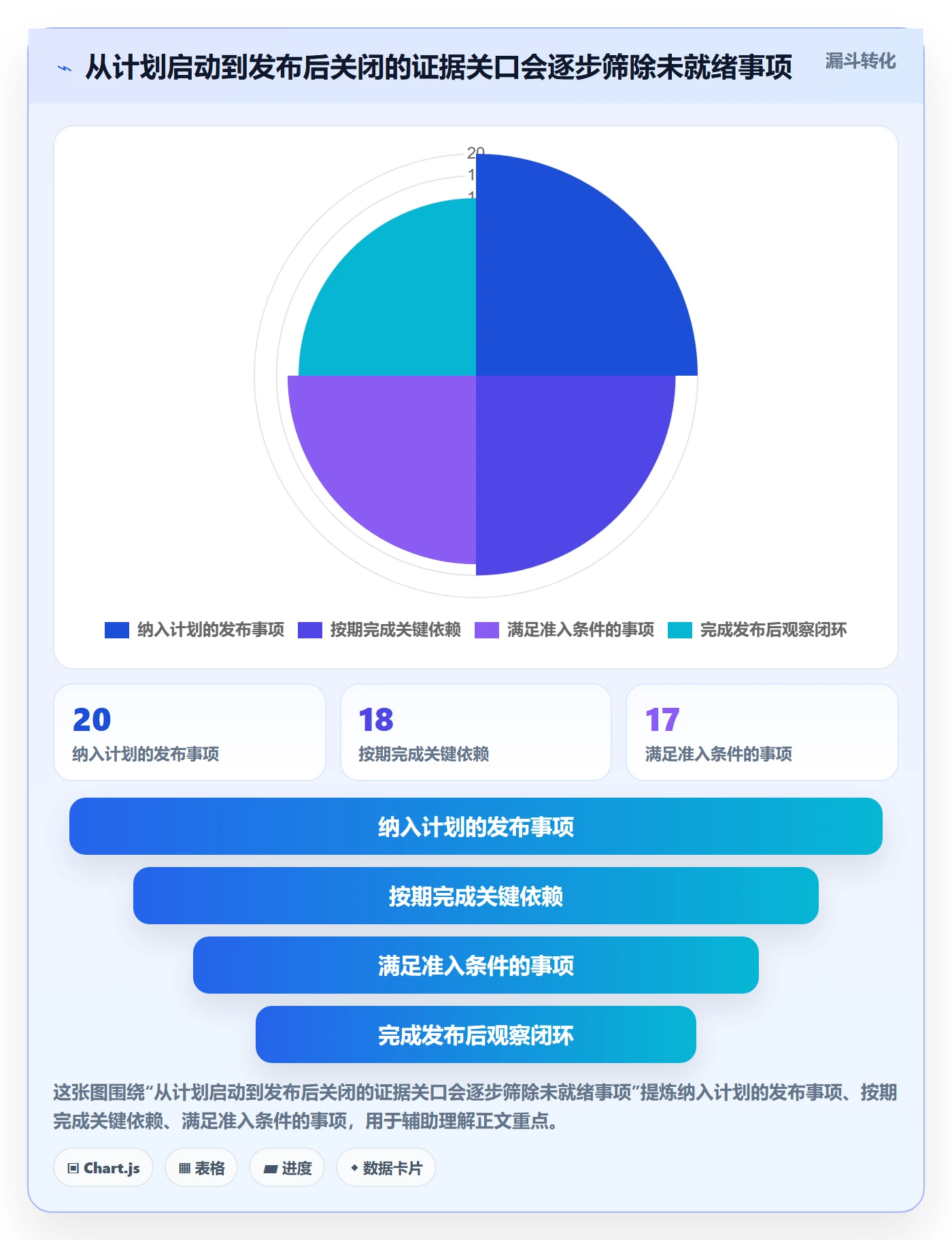 上线计划流程与规范:跨部门团队发布管理数据分析关键指标