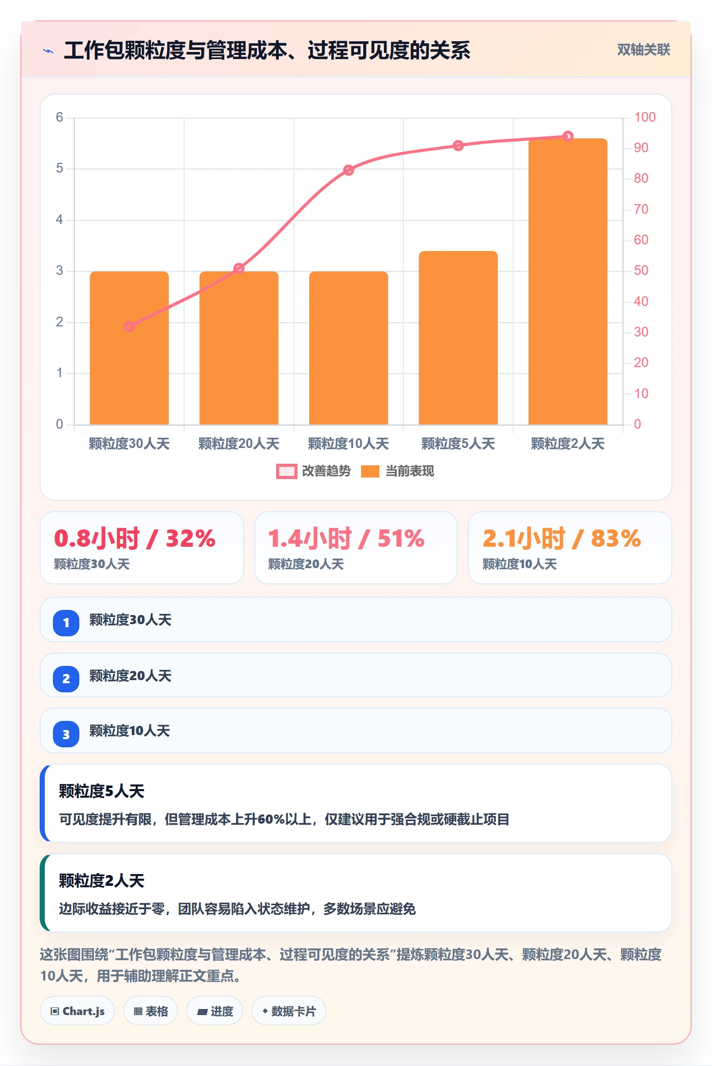 子计划怎么做?管理层最佳实践:项目规划从0到1
