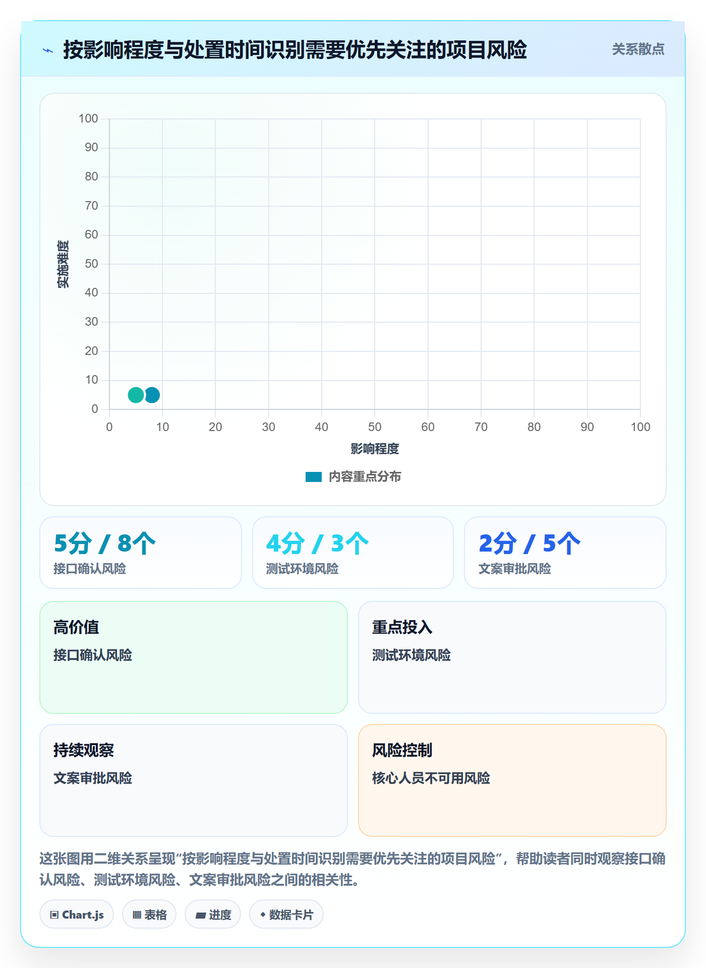 计划安排管理指南:产品经理如何做好日历视图,风险控制全流程