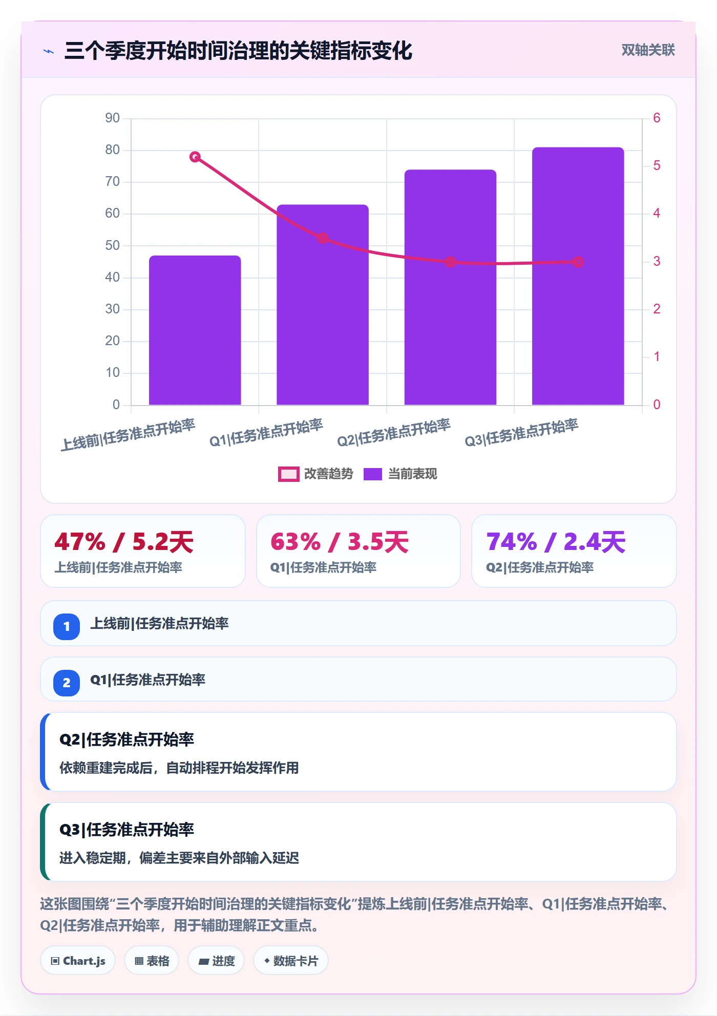 任务属性开始时间全流程:企业管理者最佳实践与一文讲清