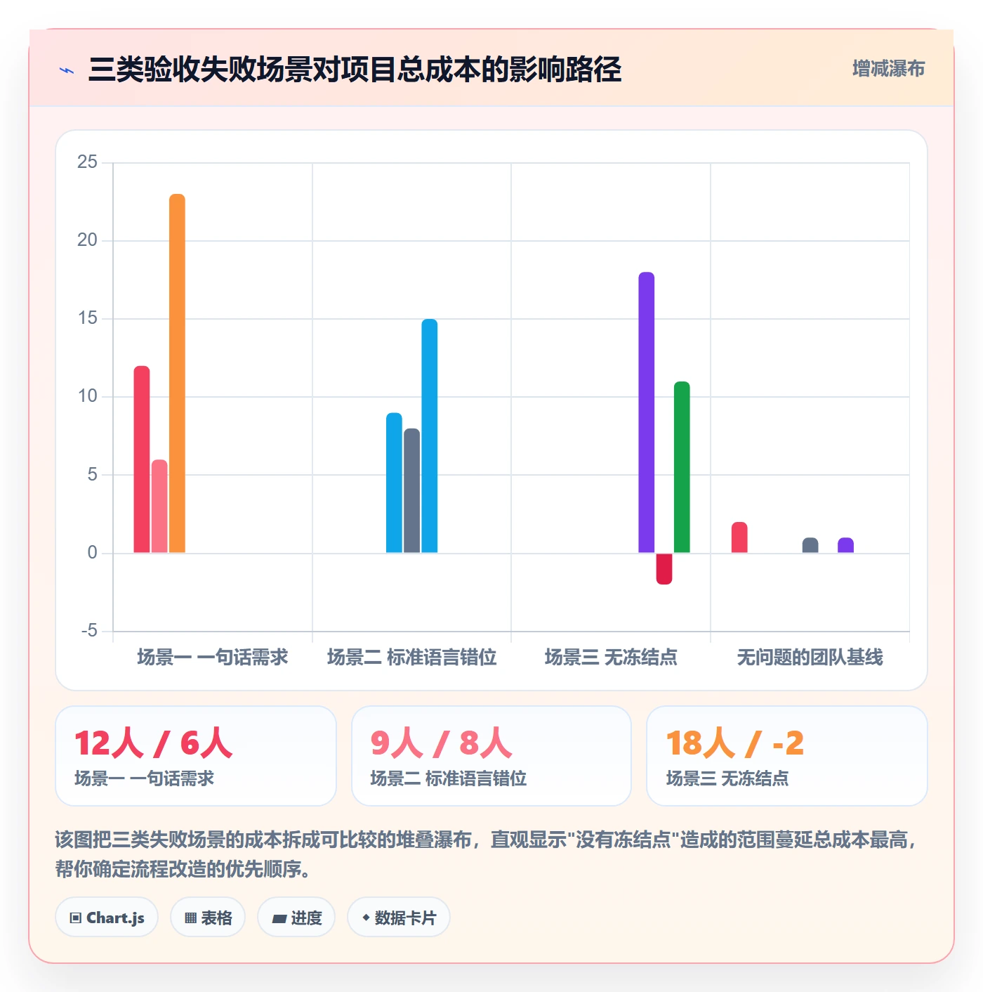任务验收验收标准教程:产品经理协同管理,避坑指南