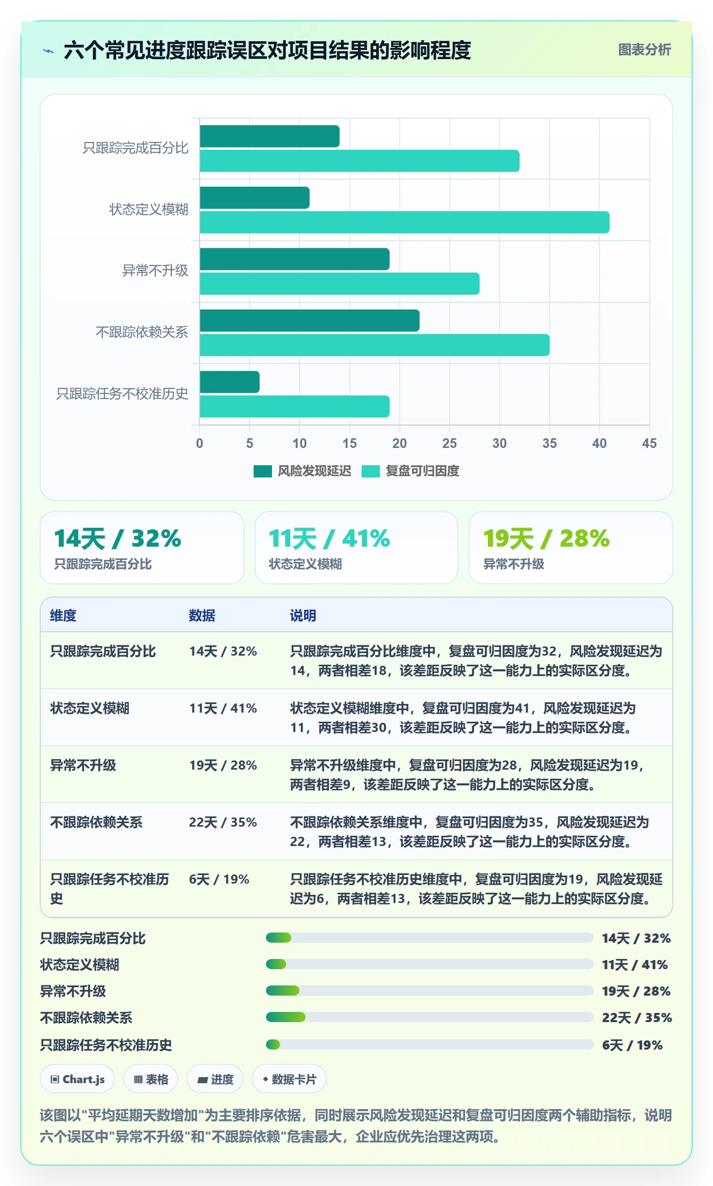 进度跟踪如何做好动态?企业管理者制度设计与操作步骤