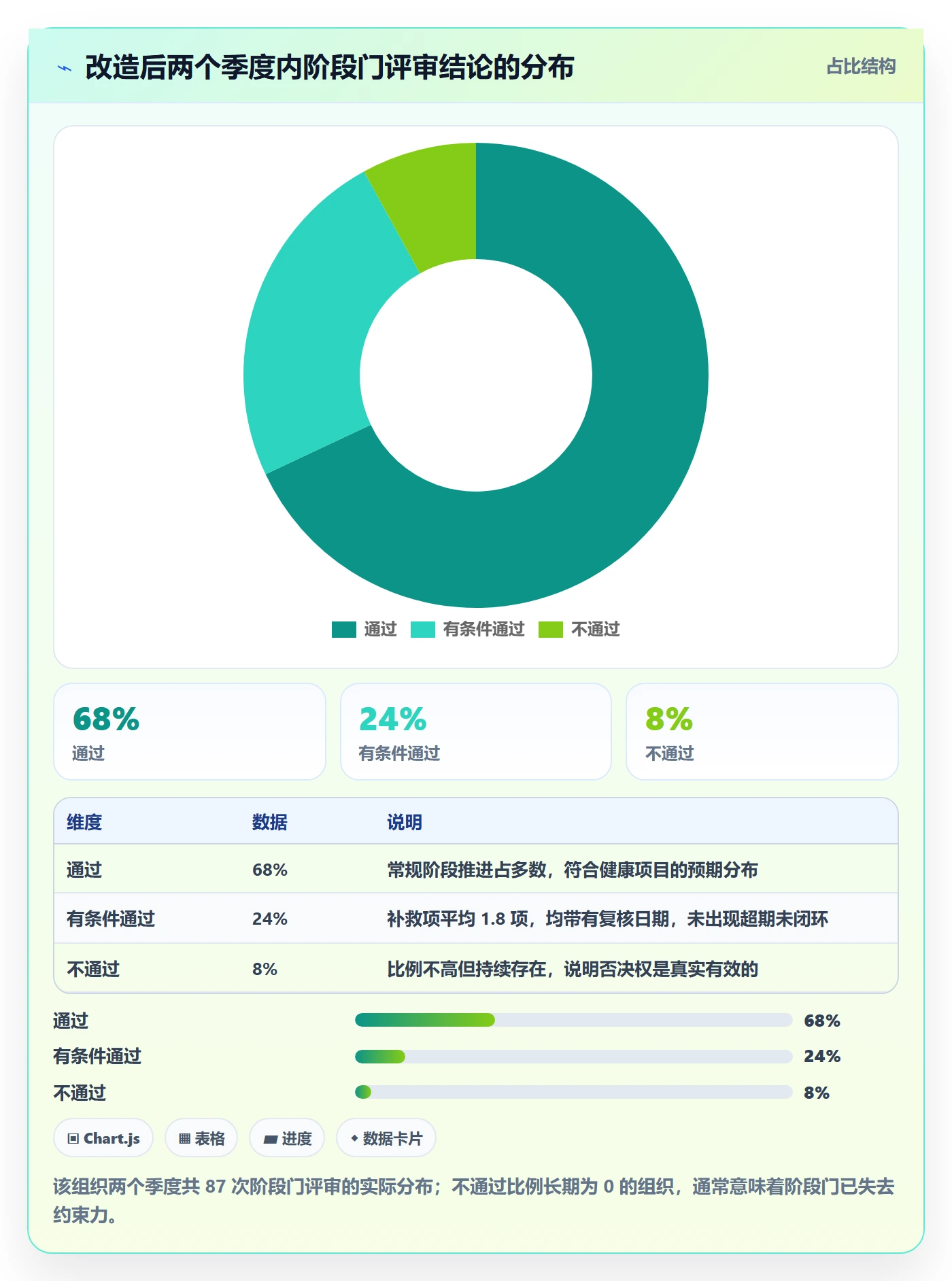 阶段管理方法大全：项目负责人项目阶段入门指南落地清单