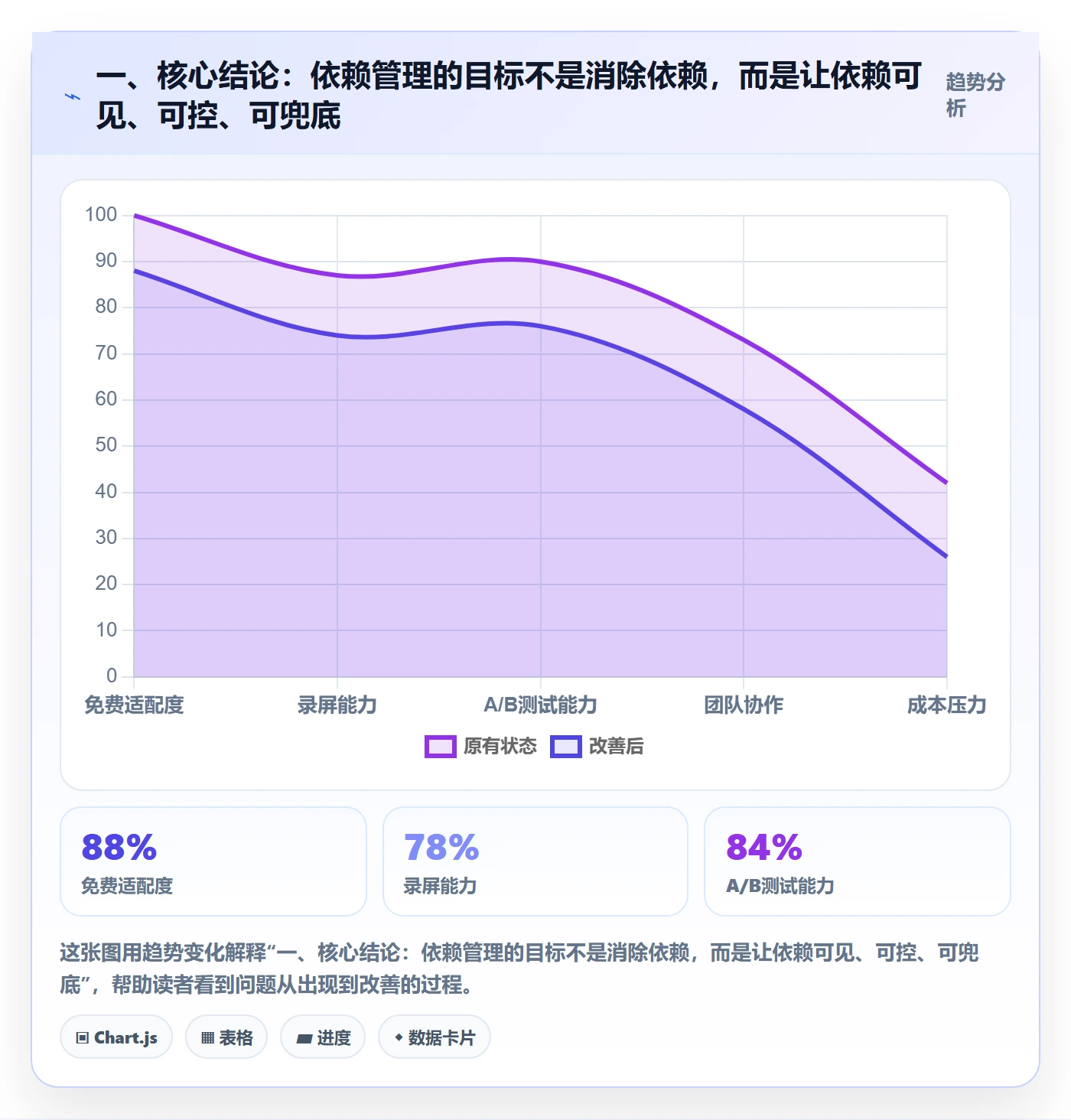 依赖冲突最佳实践：企业管理者任务依赖协同管理，常见问题