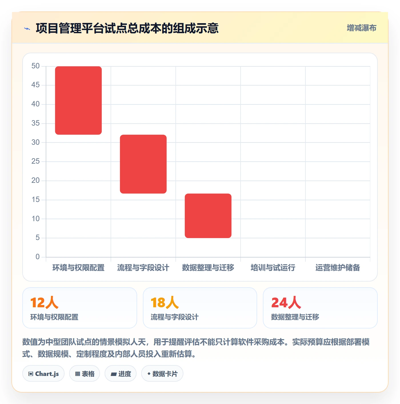 需求分析落地方案:实施团队开展需求管理的流程优化案例解析