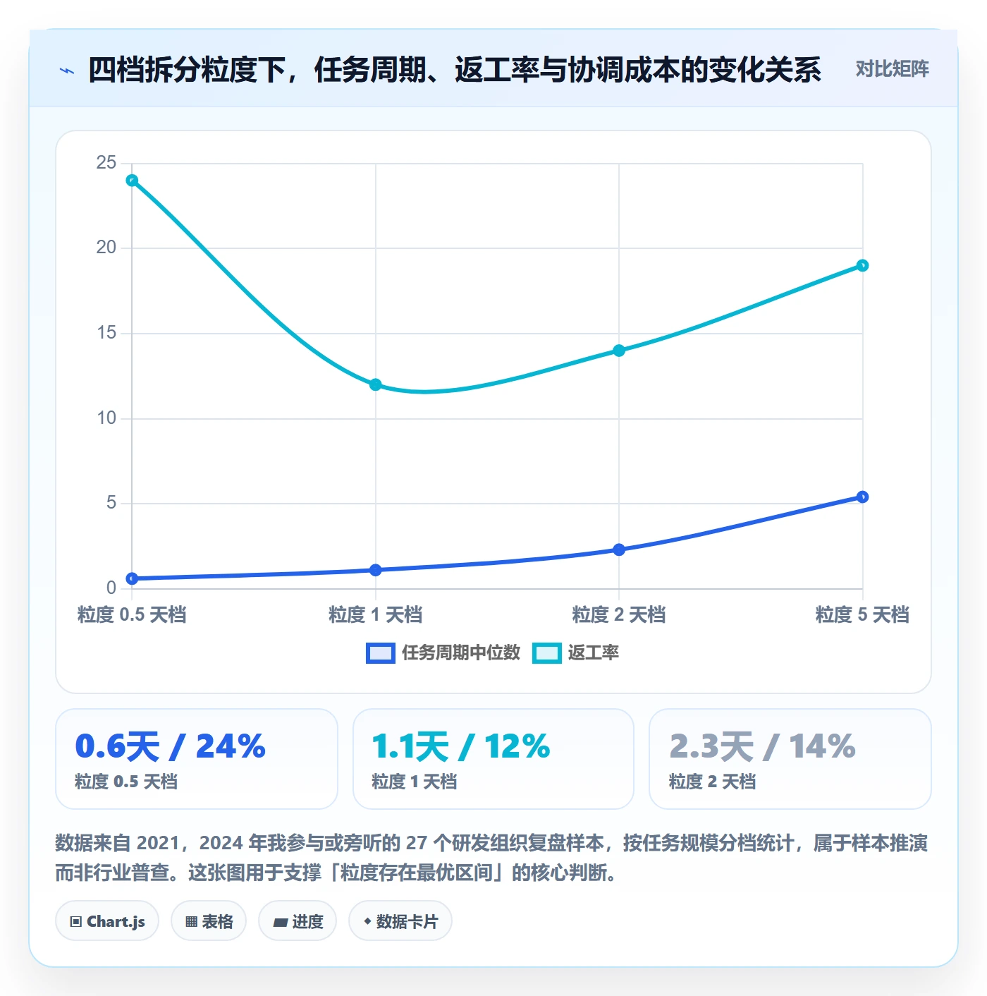 任务拆分流程与规范：研发团队任务管理入门指南关键指标