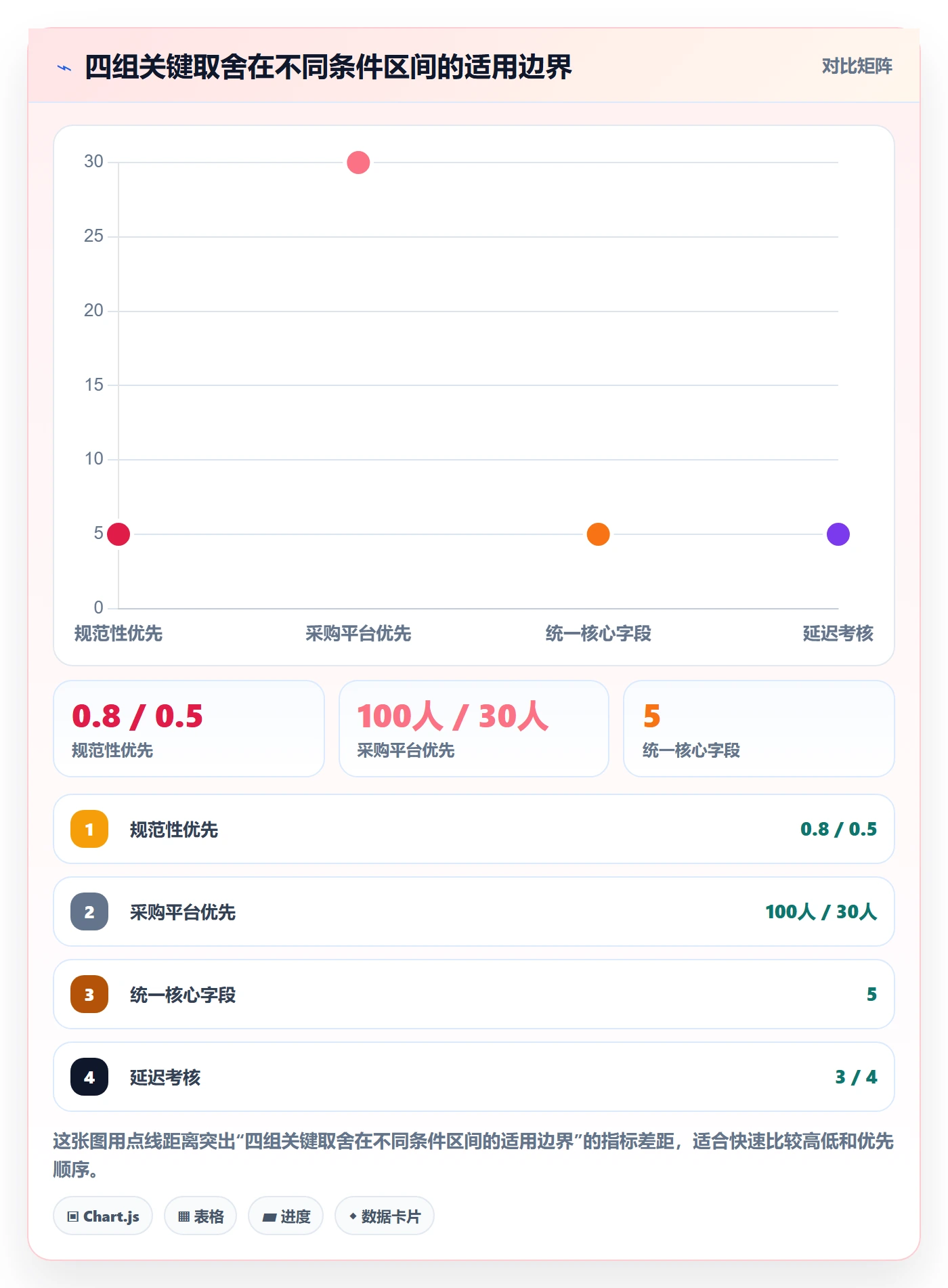 驳回实操方法：项目成员提升任务验收效率的数据分析方法与模板