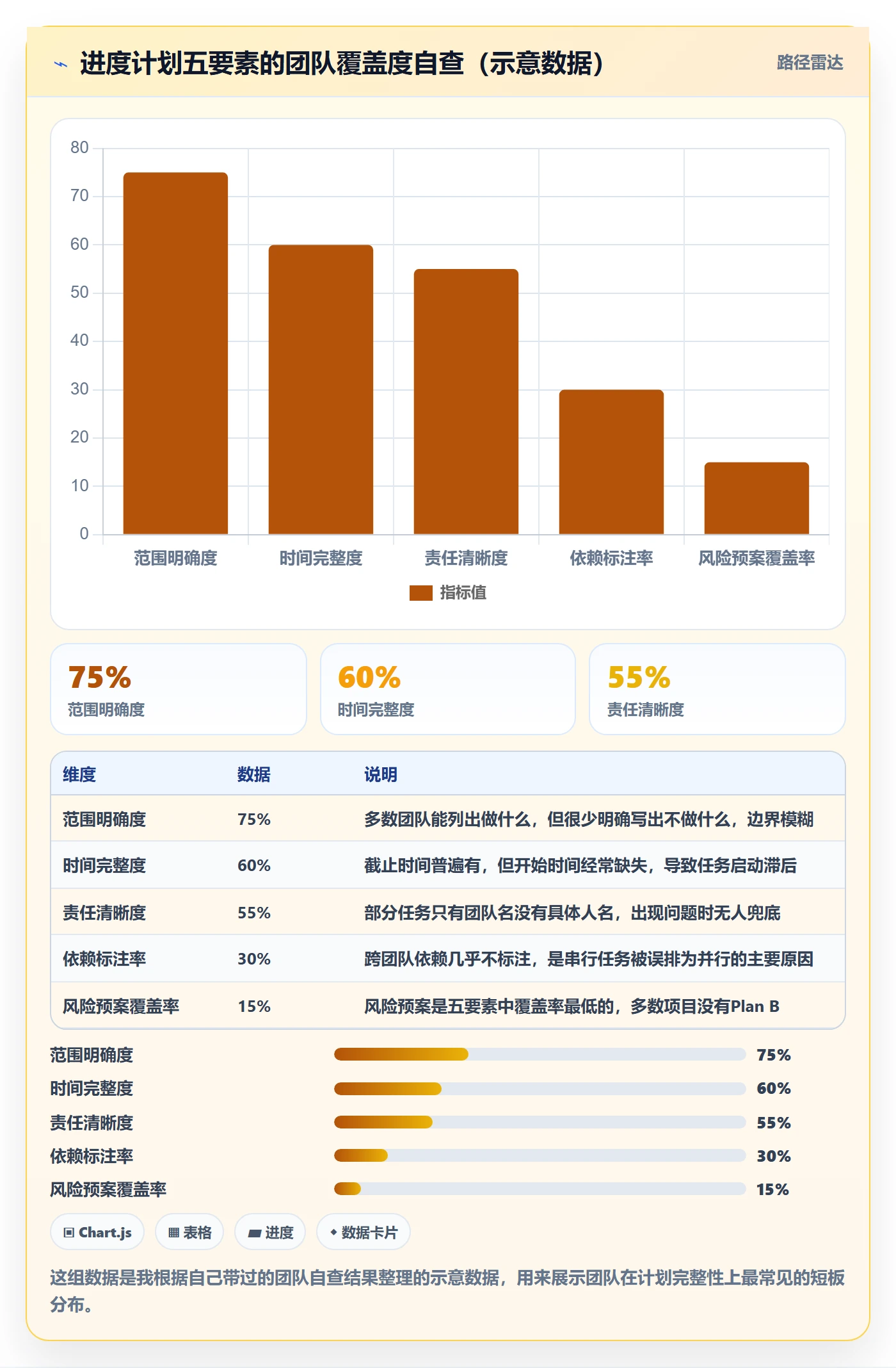 任务进度管理指南:产品经理如何做好进度管理,落地方案全流程
