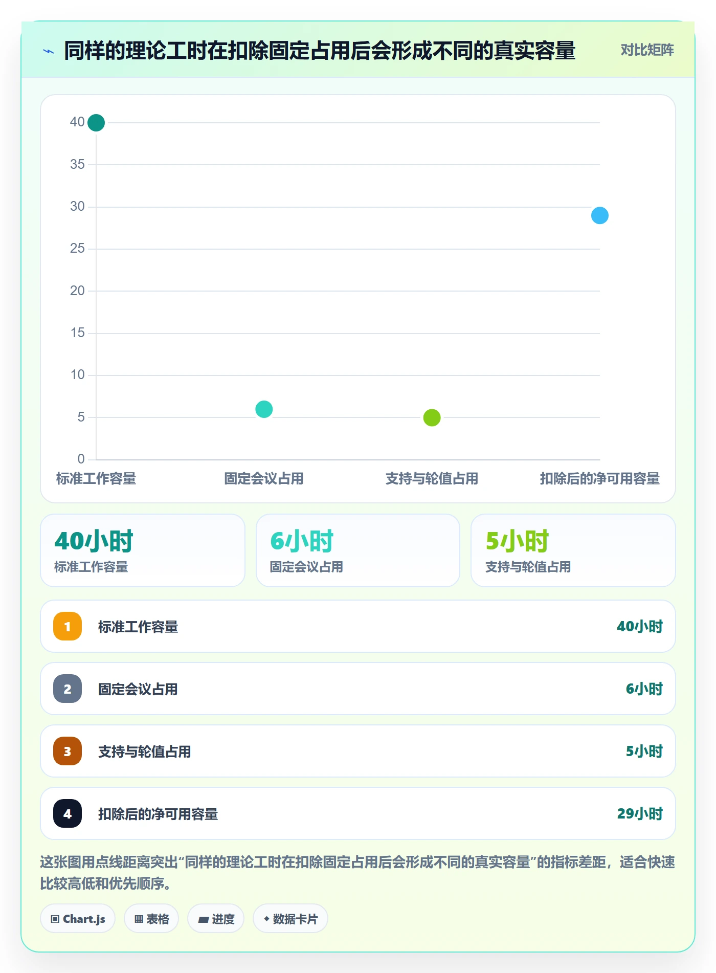 资源负载空闲资源全流程：项目负责人效率提升与一文讲清
