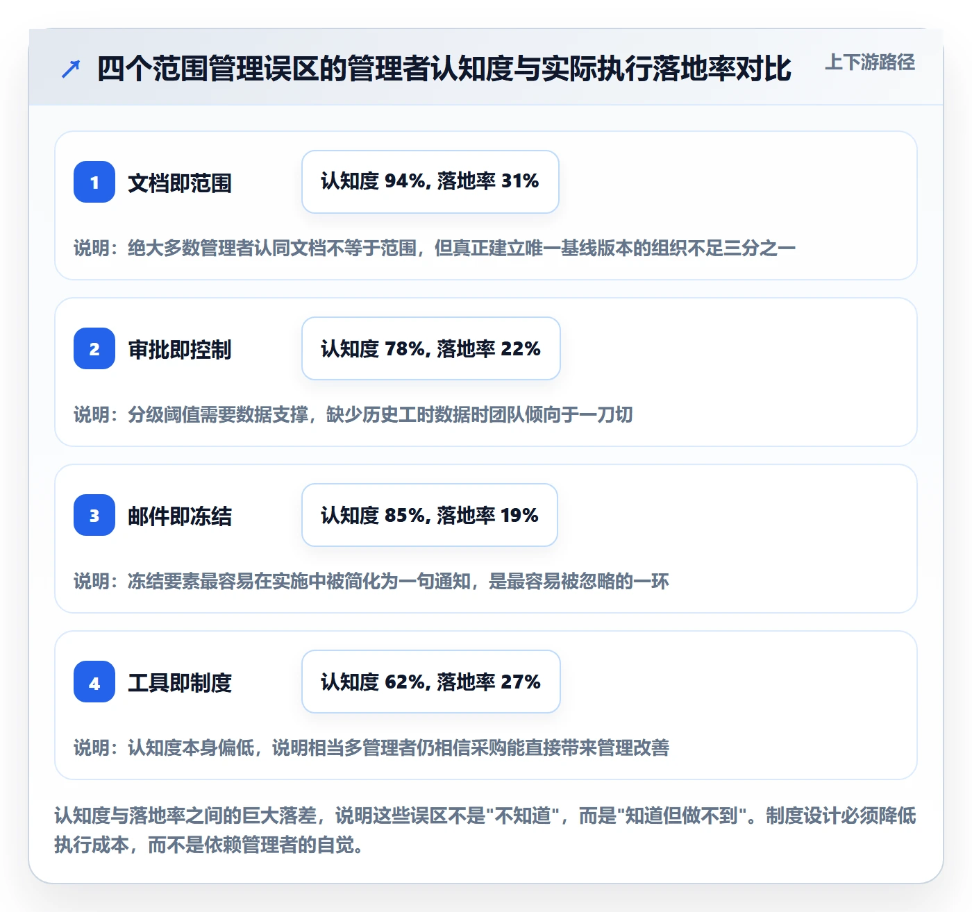交付范围落地方案:企业管理者开展项目范围的制度设计案例解析