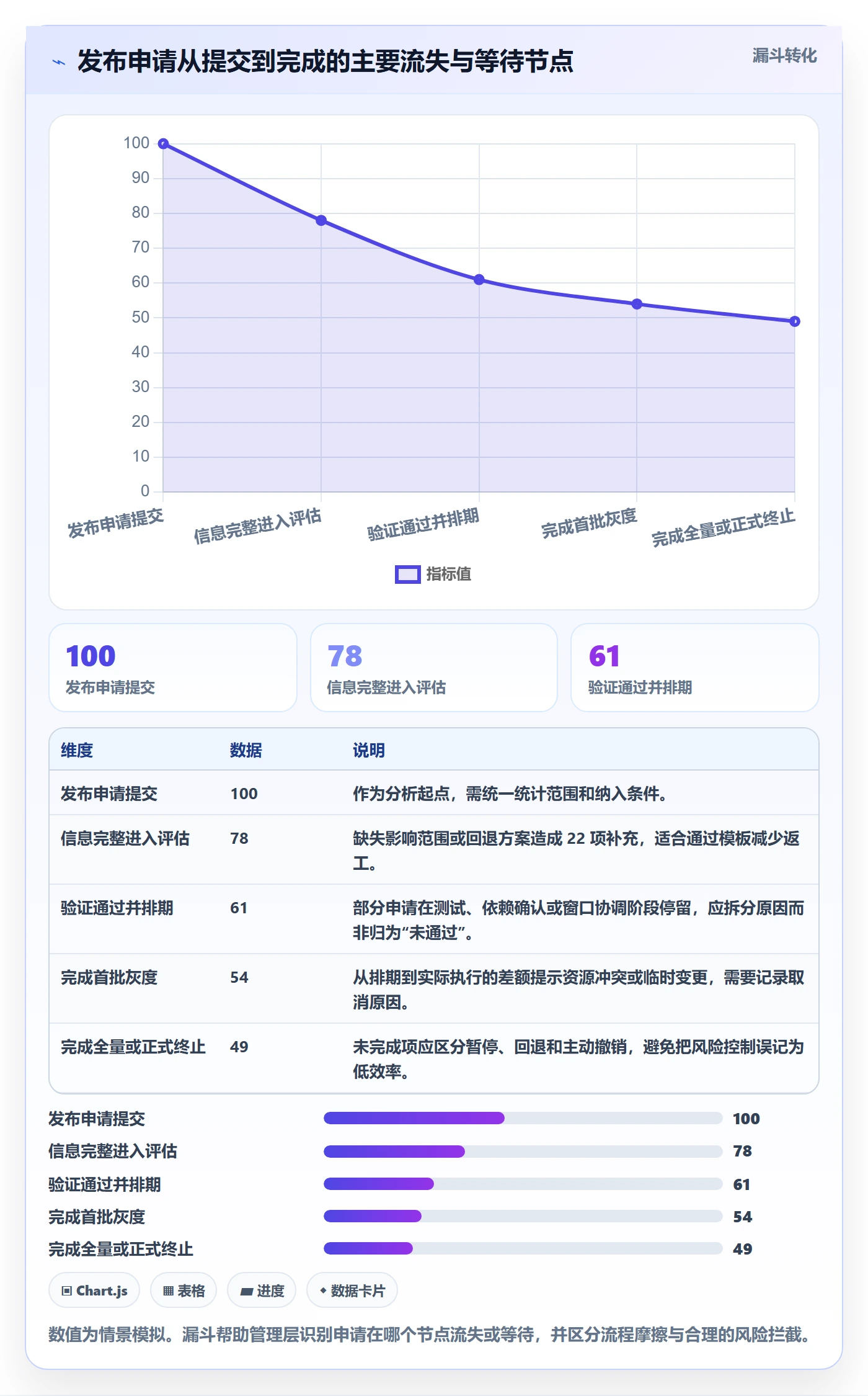 灰度发布实操方法：管理层提升发布管理效率的流程优化方法与模板