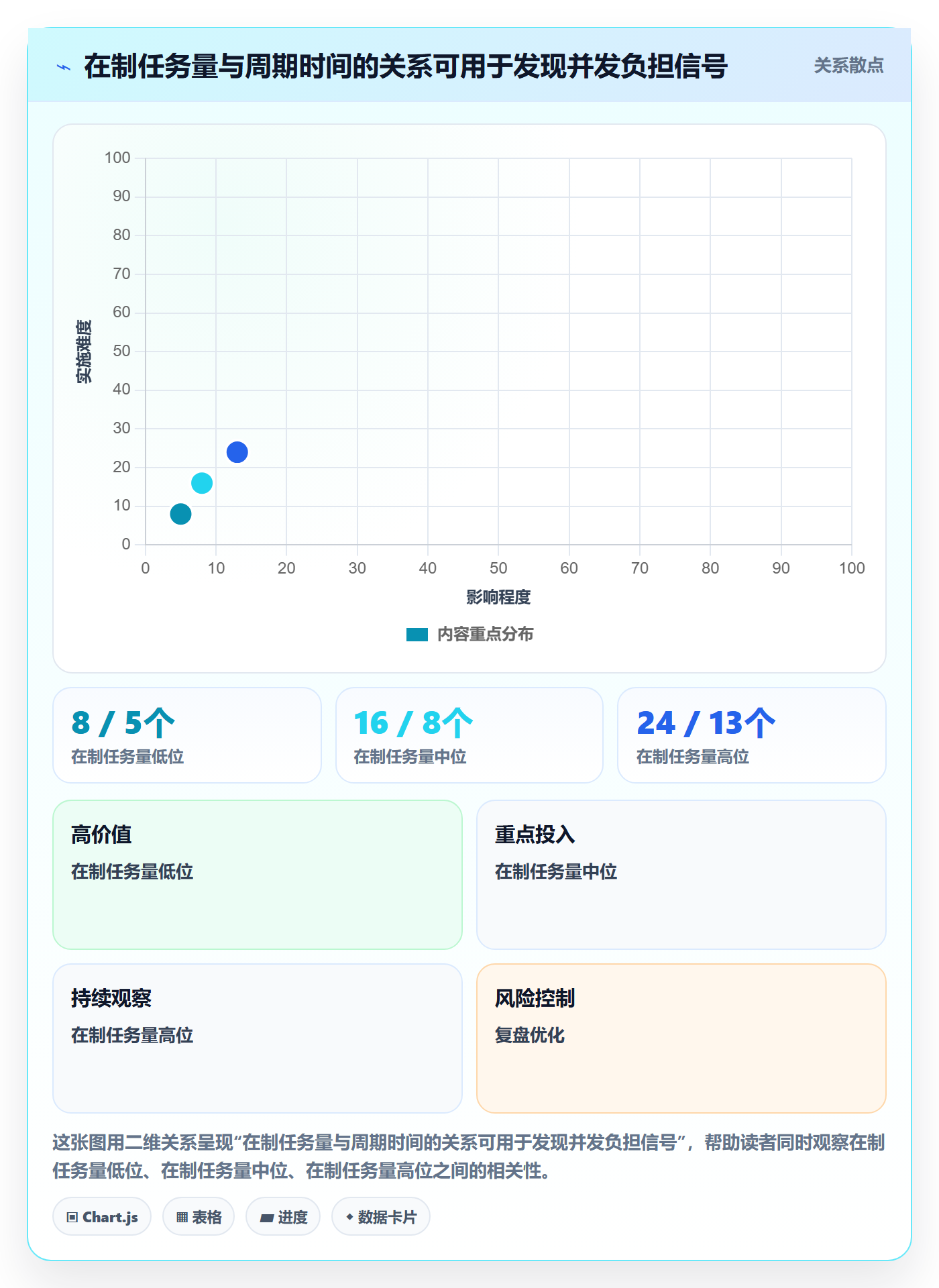 拖拽流程与规范:项目负责人看板协同管理关键指标
