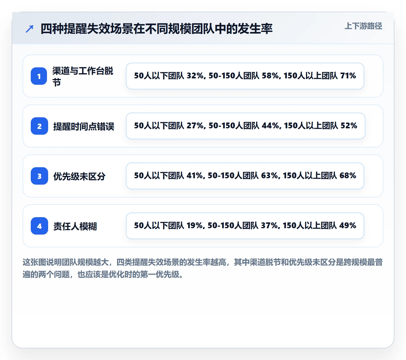 自动提醒管理方法大全：项目成员任务提醒实操方法落地清单