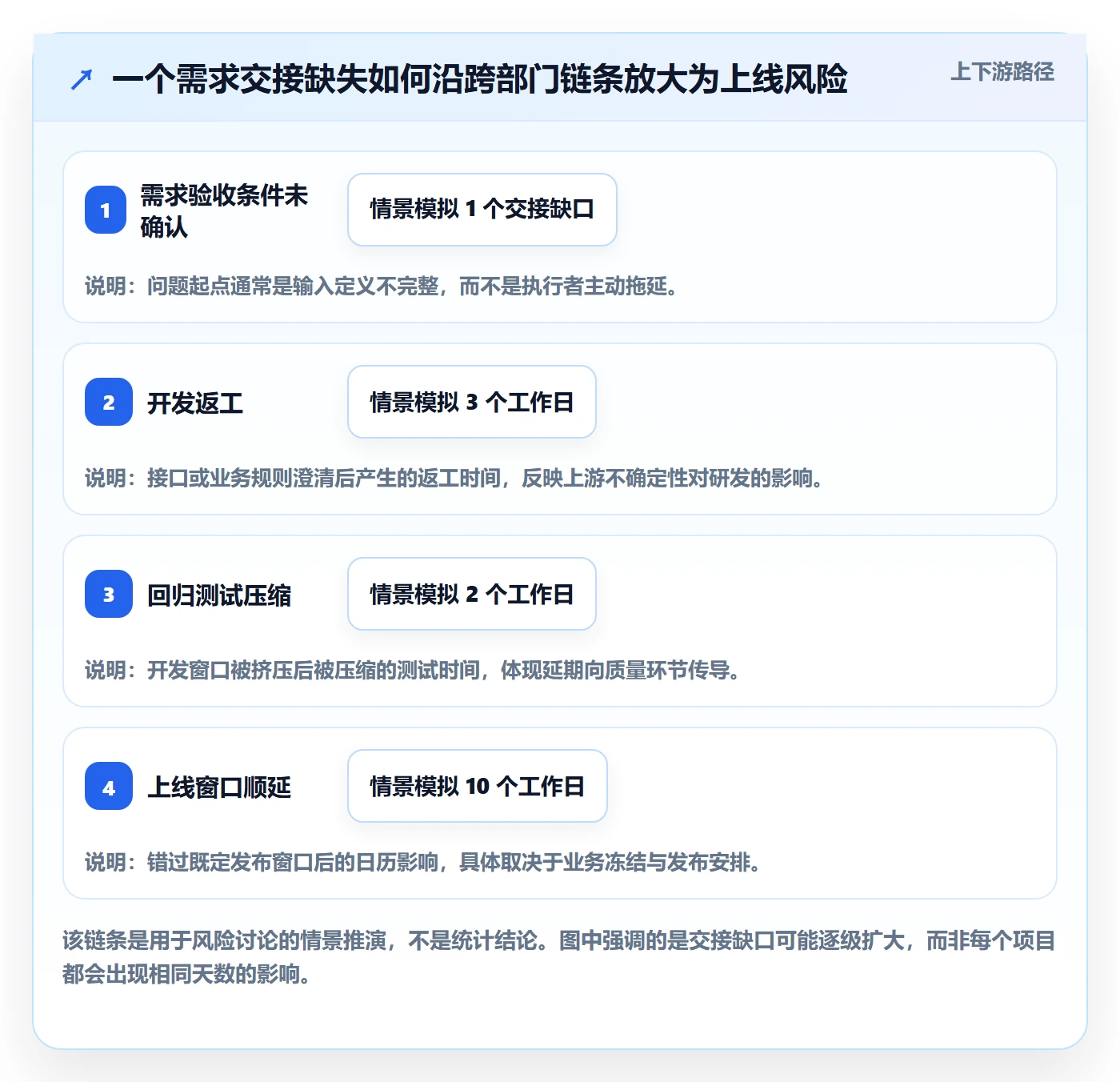 进度跟踪进展全流程:跨部门团队入门指南与一文讲清